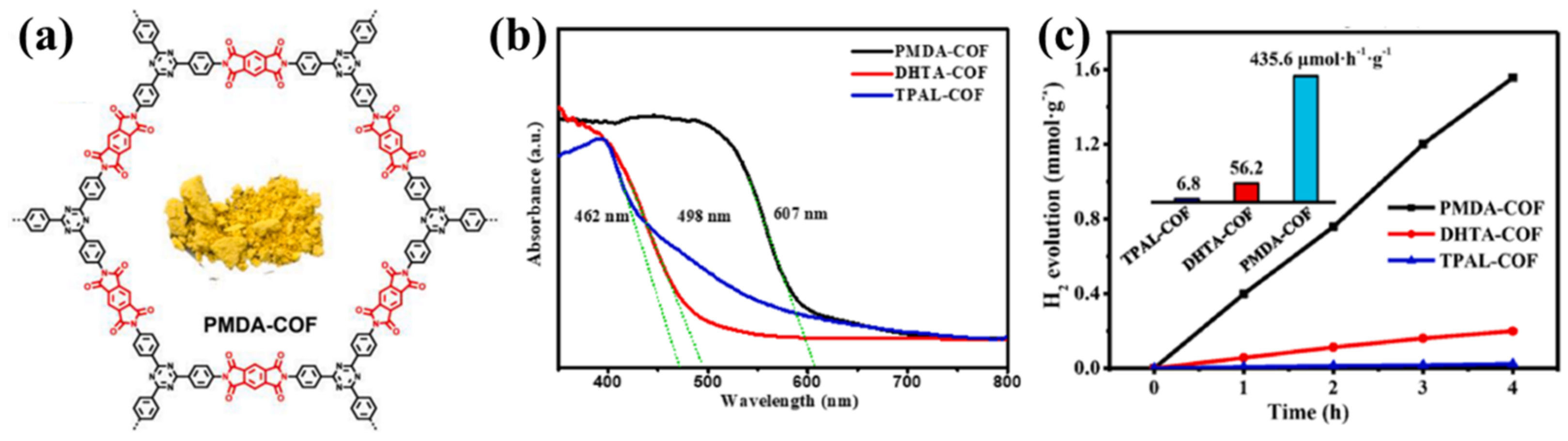Processes 11 00347 g011 Processes 11 00347 g011