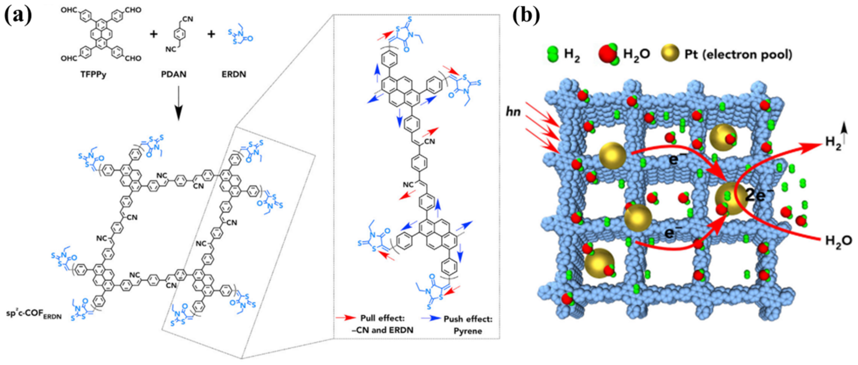 Processes 11 00347 g012 Processes 11 00347 g012