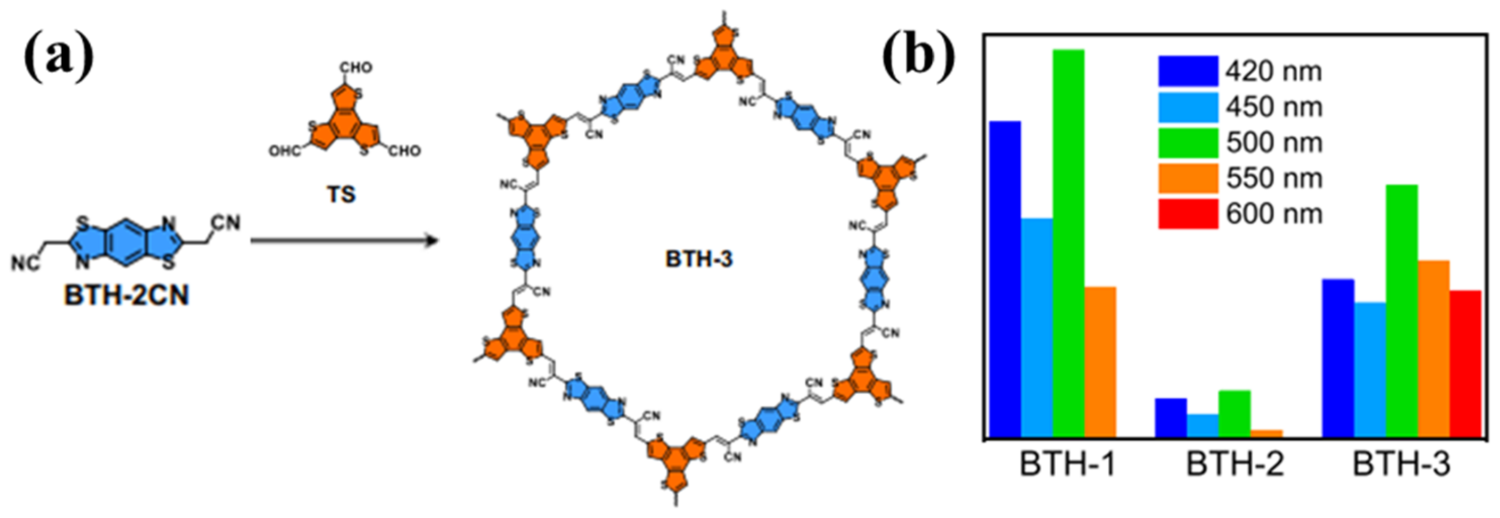 Processes 11 00347 g014 Processes 11 00347 g014