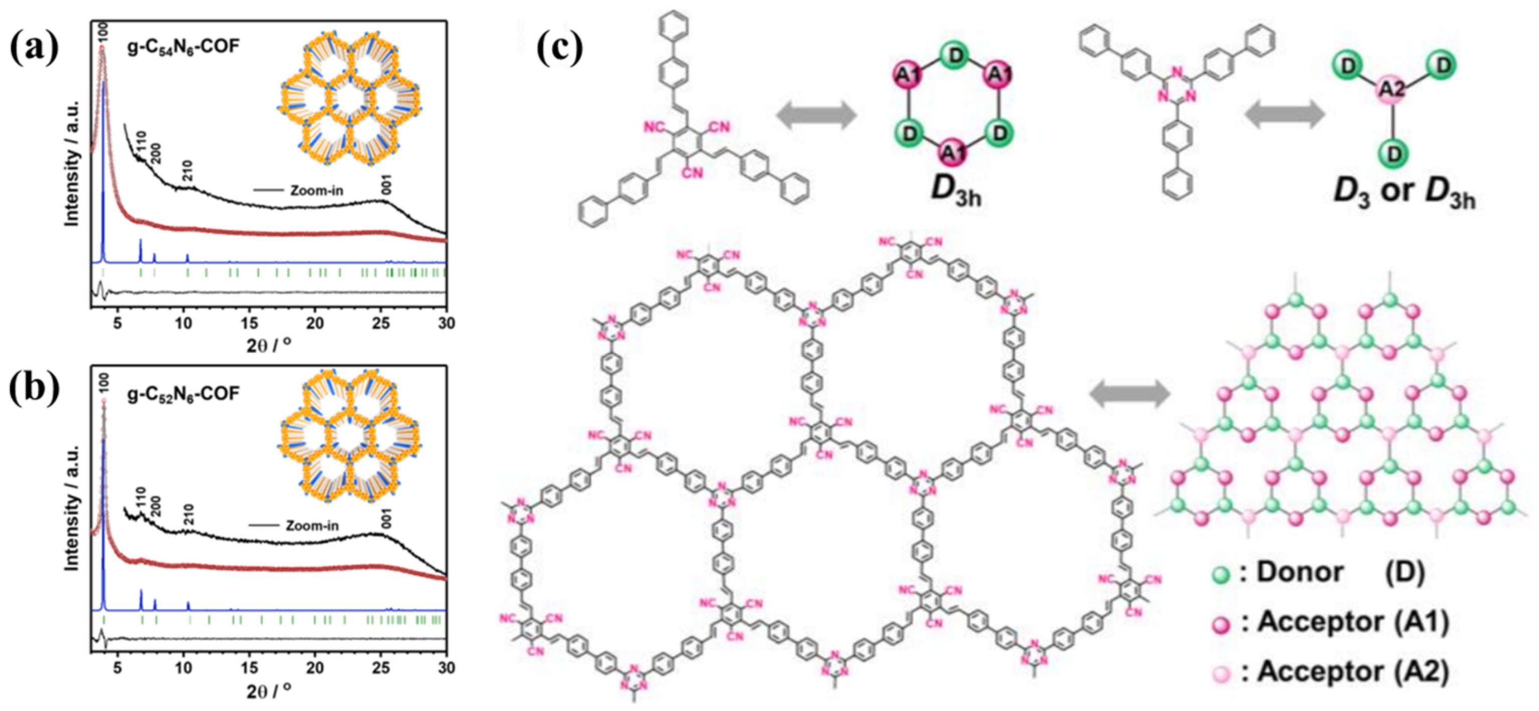 Processes 11 00347 g015 Processes 11 00347 g015
