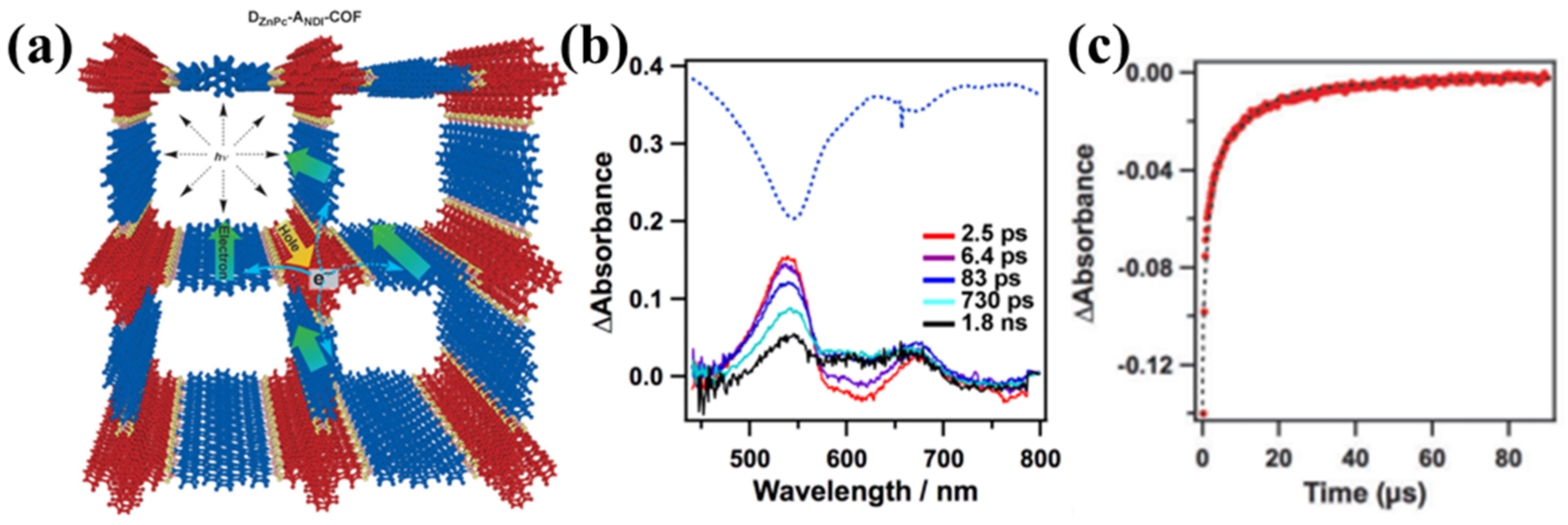 Processes 11 00347 g016 Processes 11 00347 g016