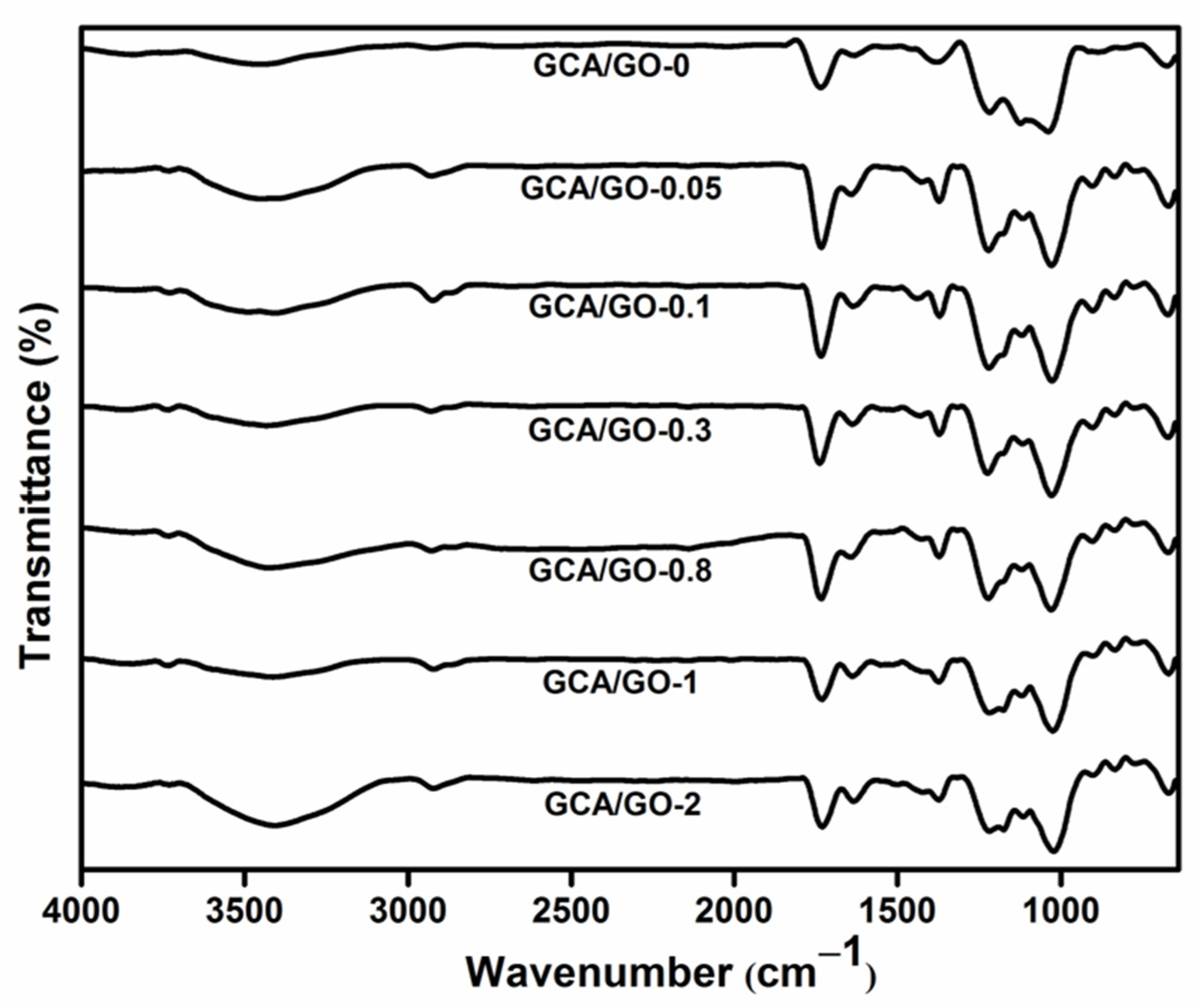 Processes 11 00353 g003 Processes 11 00353 g003