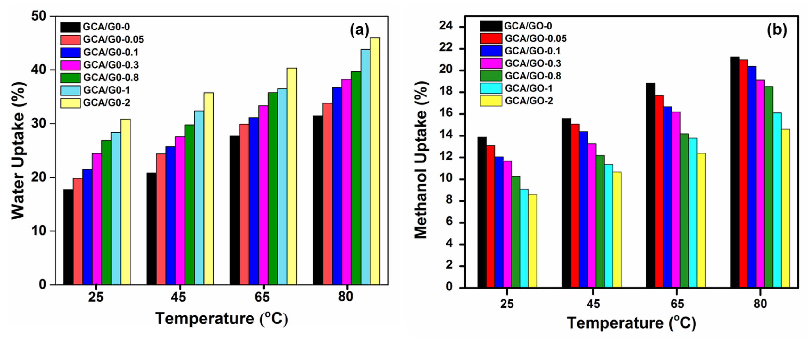 Processes 11 00353 g008 Processes 11 00353 g008