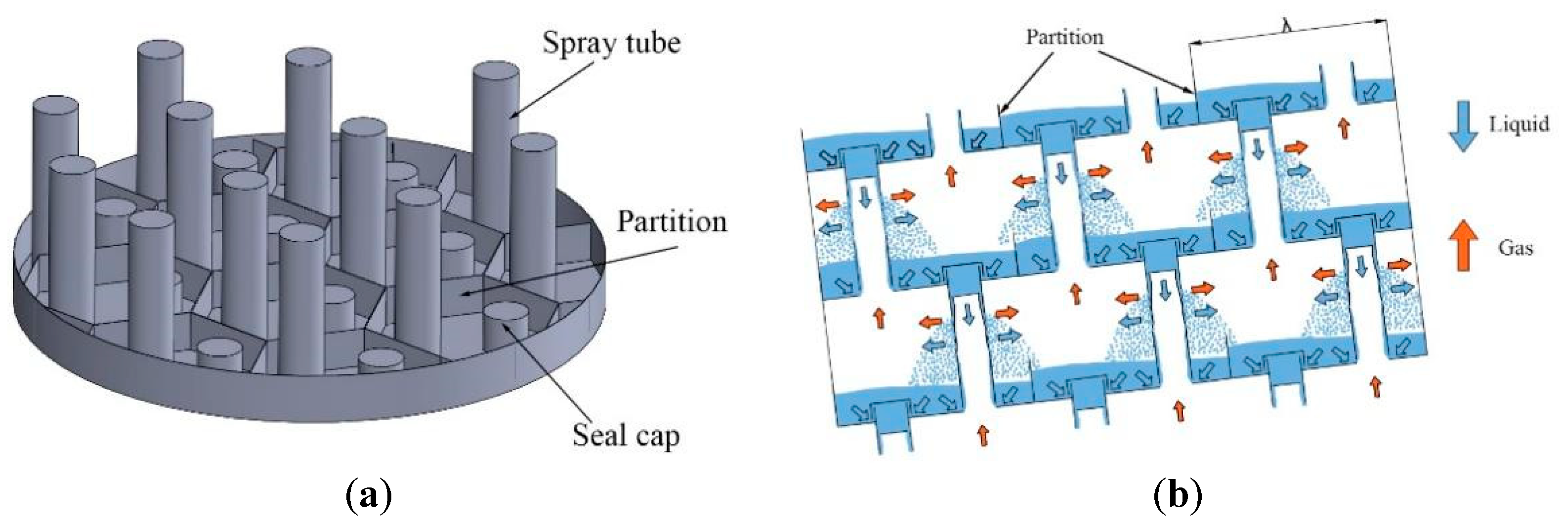 Processes 11 00355 g003