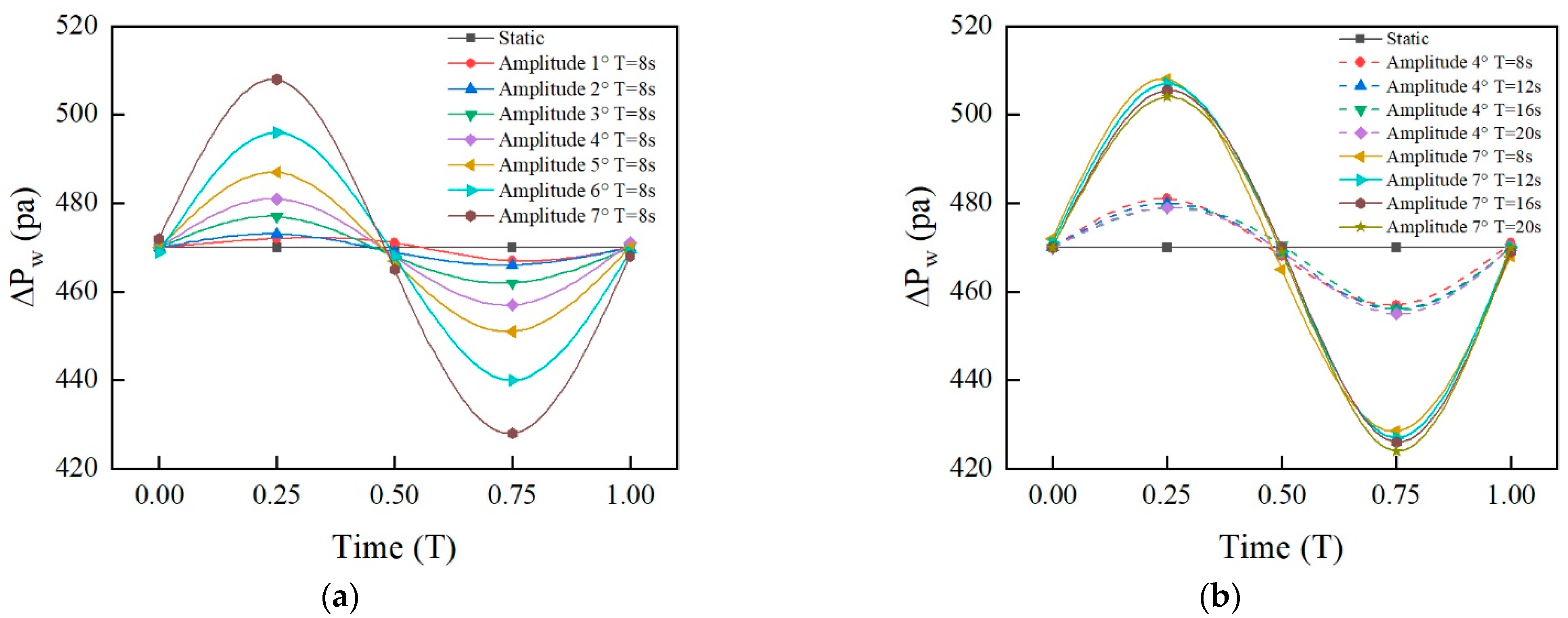 Processes 11 00355 g007