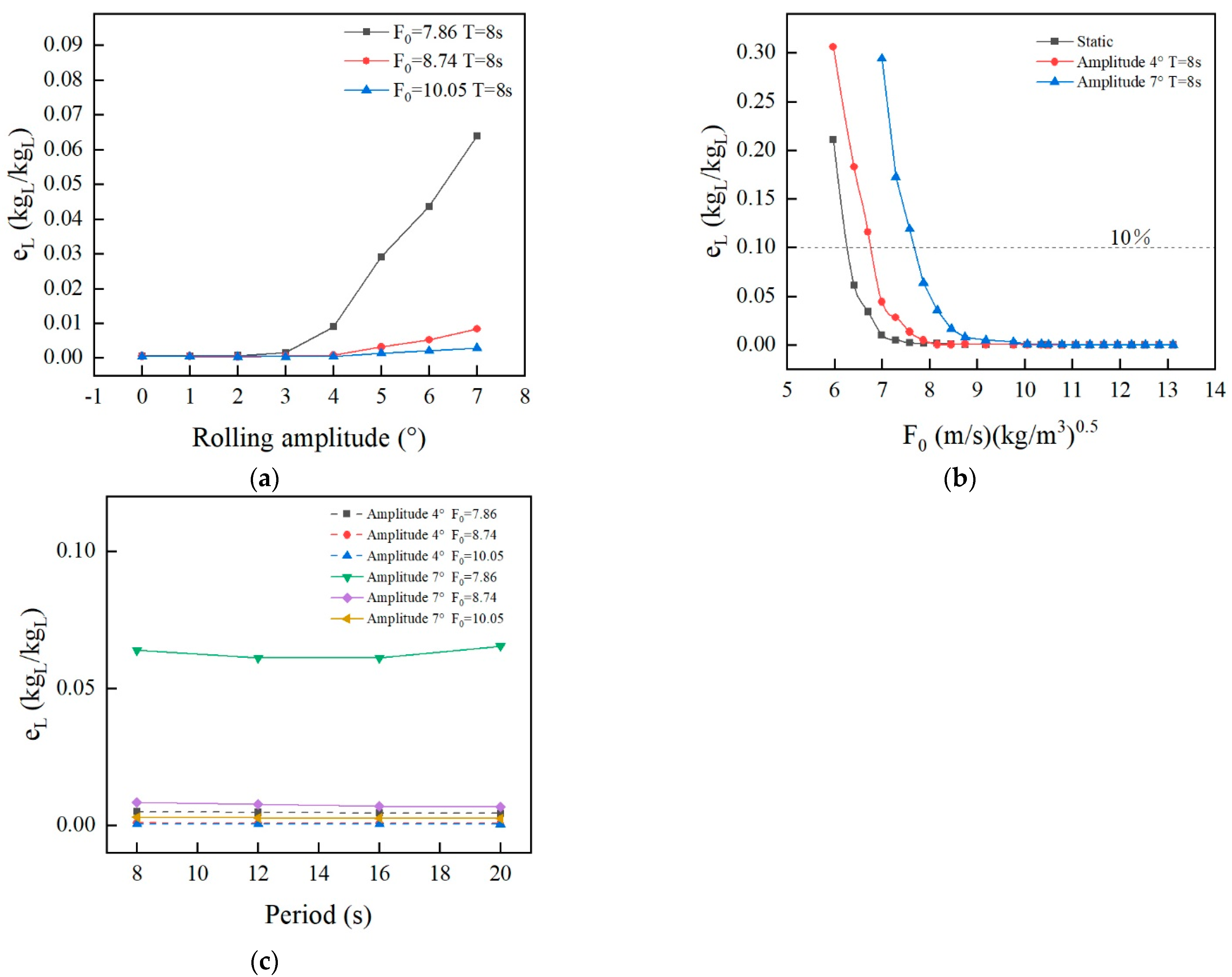 Processes 11 00355 g008
