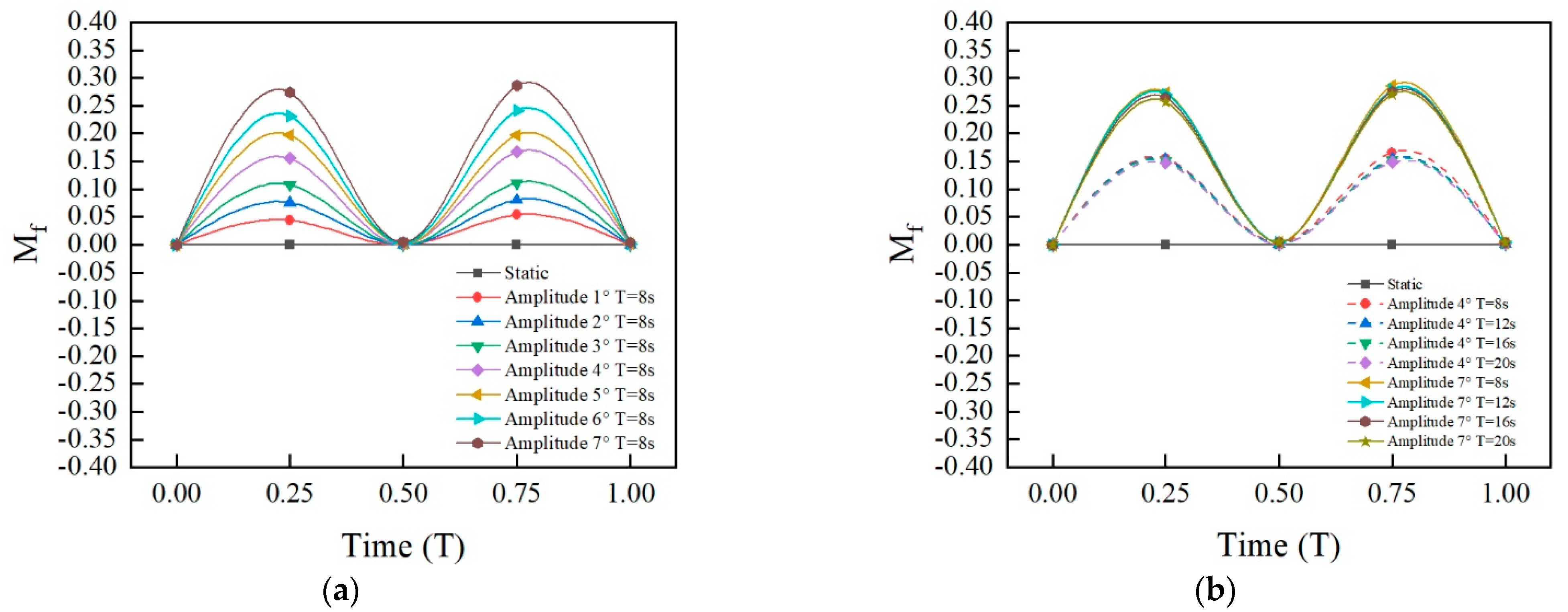Processes 11 00355 g011
