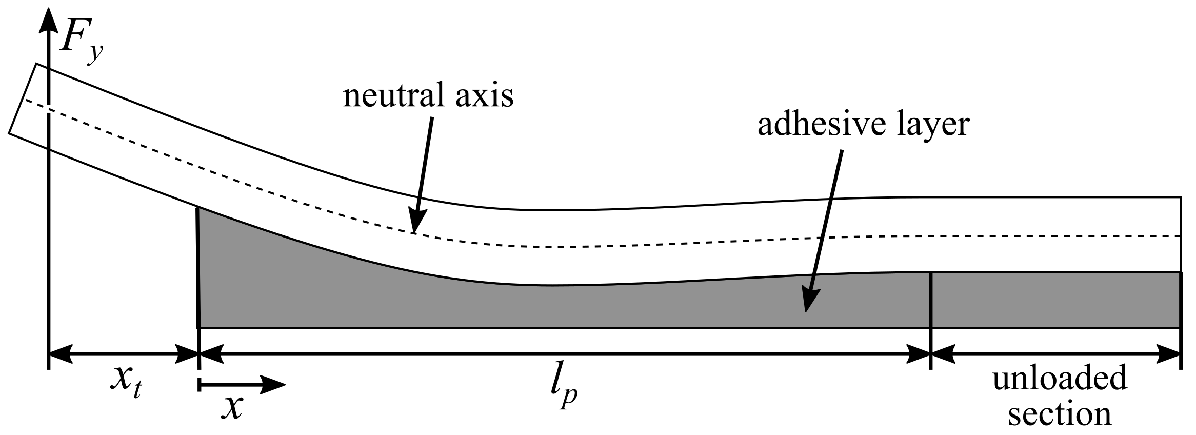 Processes 11 00356 g005