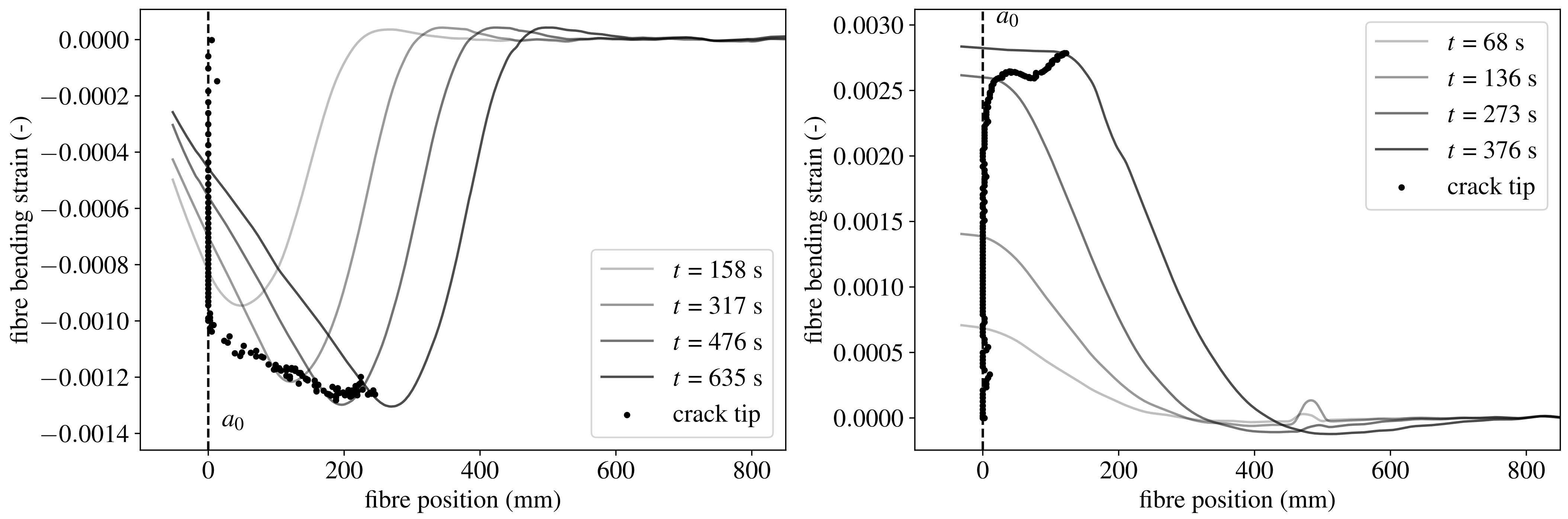 Processes 11 00356 g008