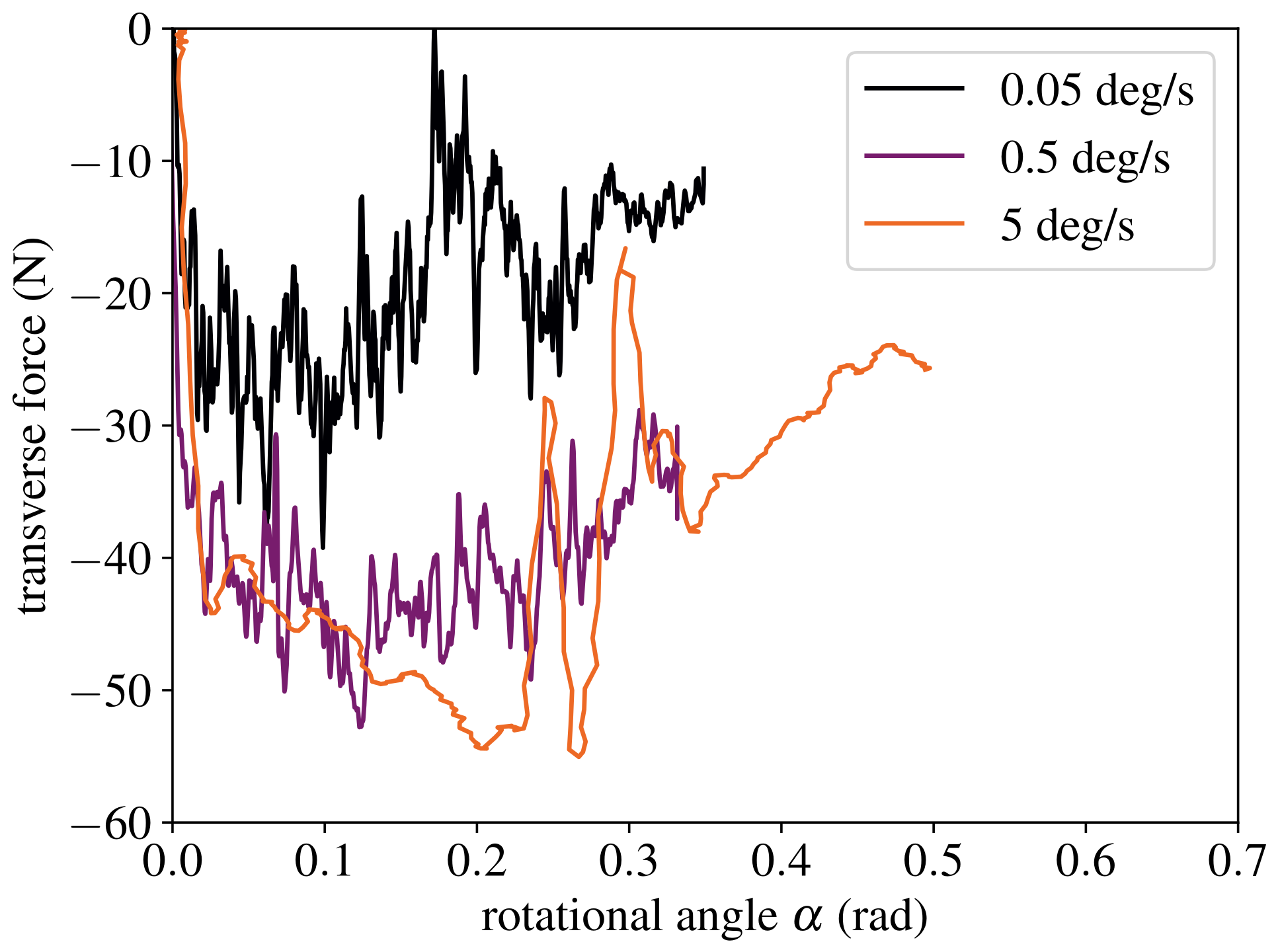 Processes 11 00356 g009