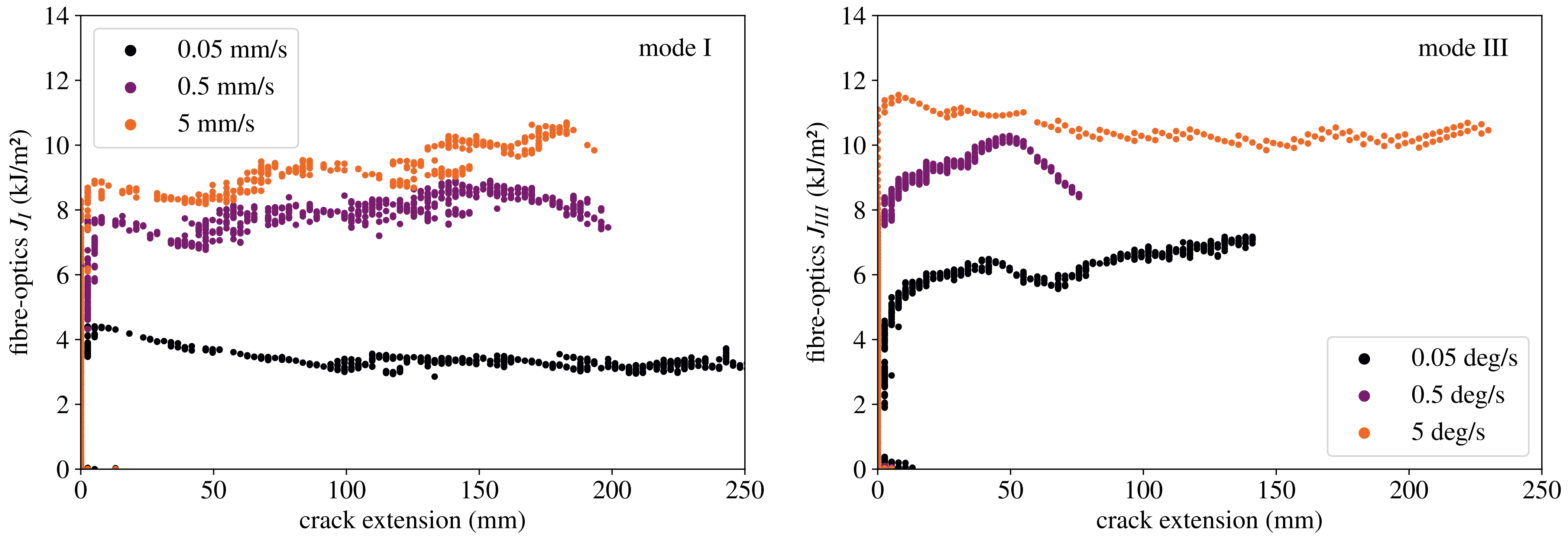 Processes 11 00356 g015