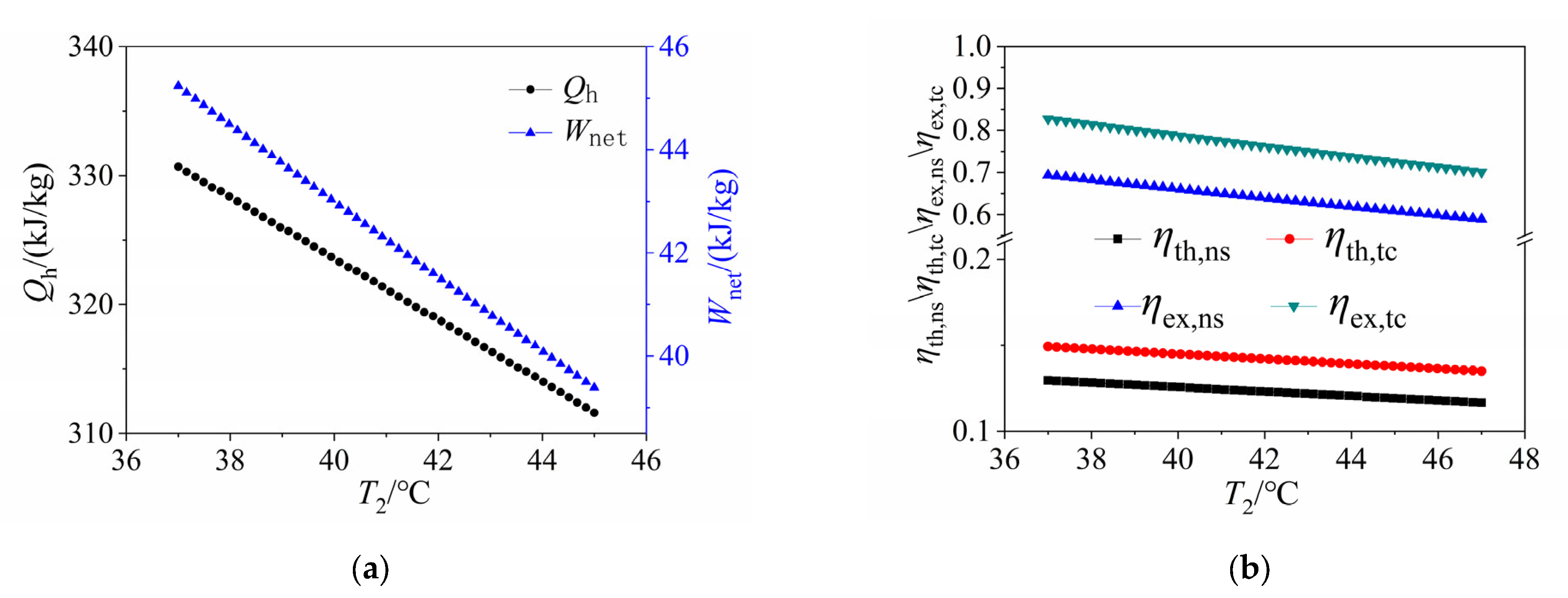 Processes 11 00357 g002 Processes 11 00357 g002