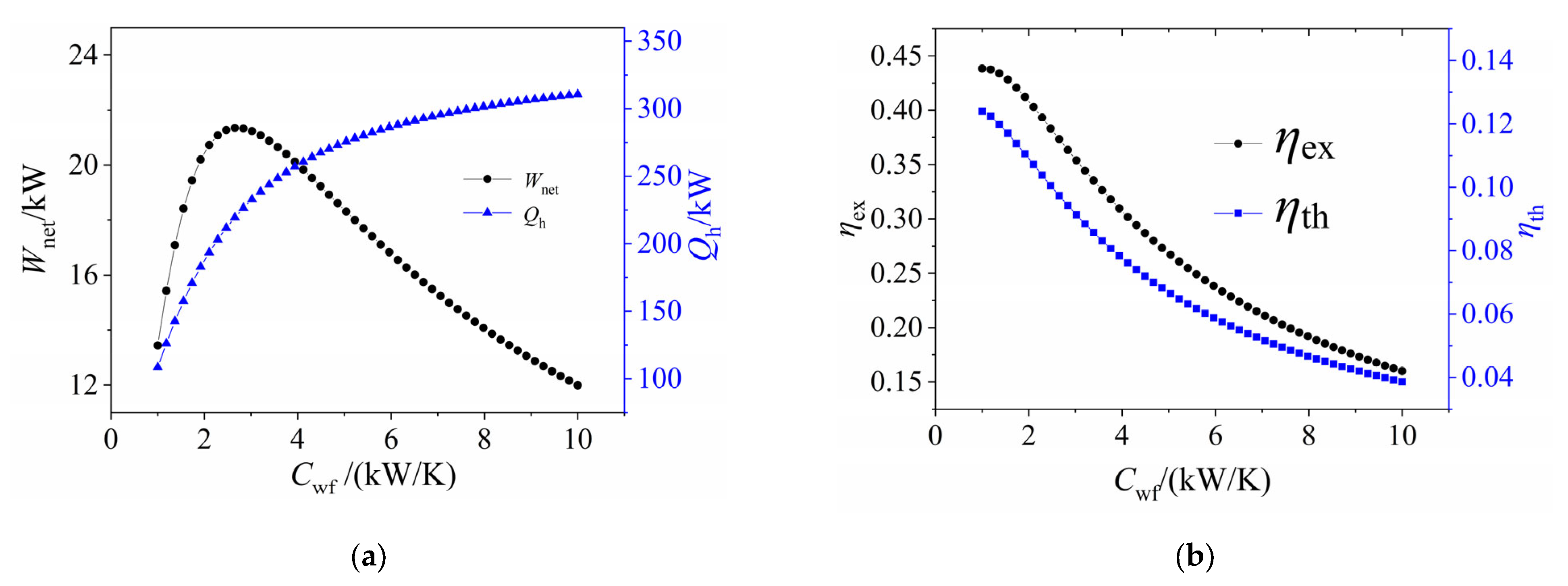Processes 11 00357 g006 Processes 11 00357 g006