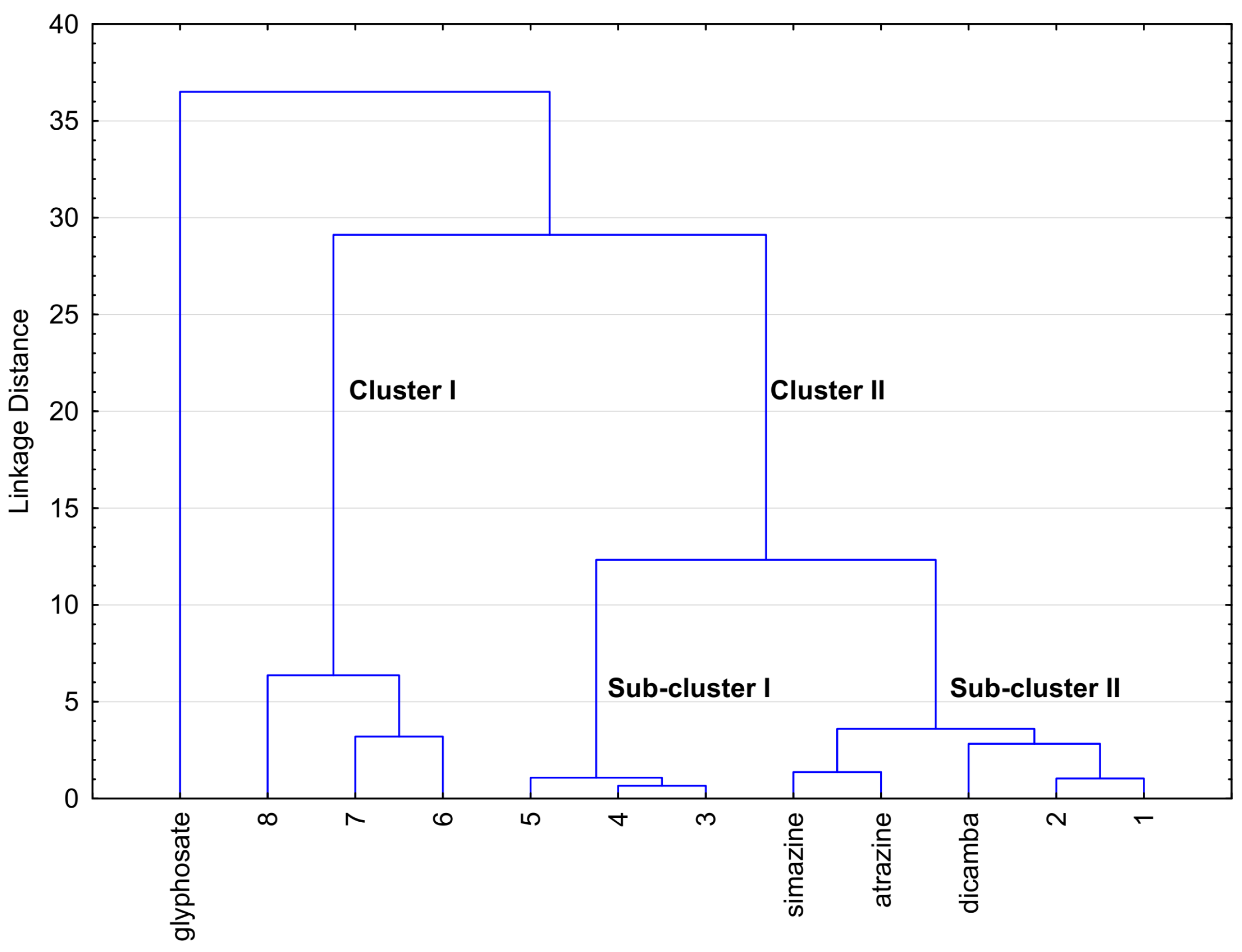 Processes 11 00358 g003 Processes 11 00358 g003