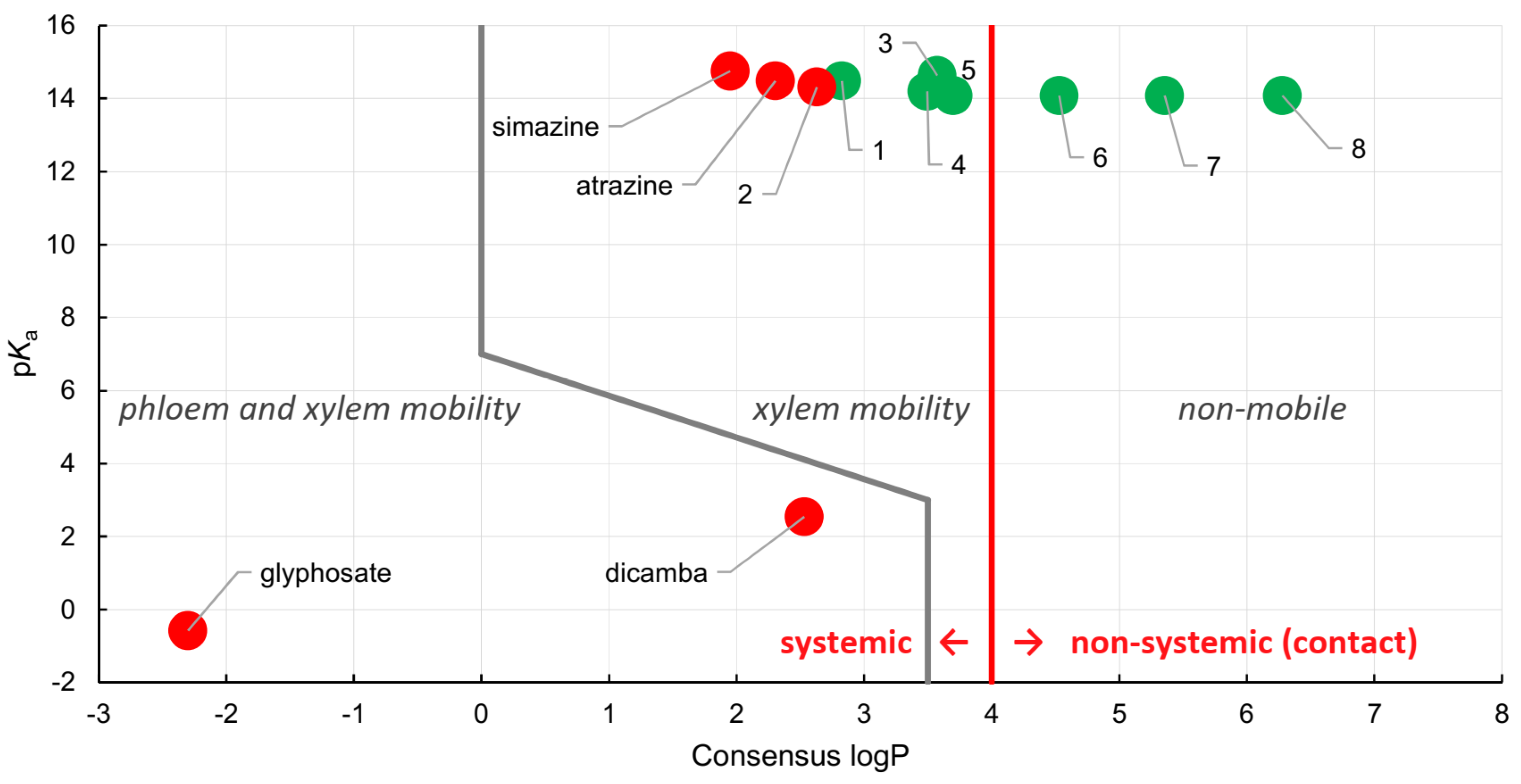 Processes 11 00358 g004 Processes 11 00358 g004
