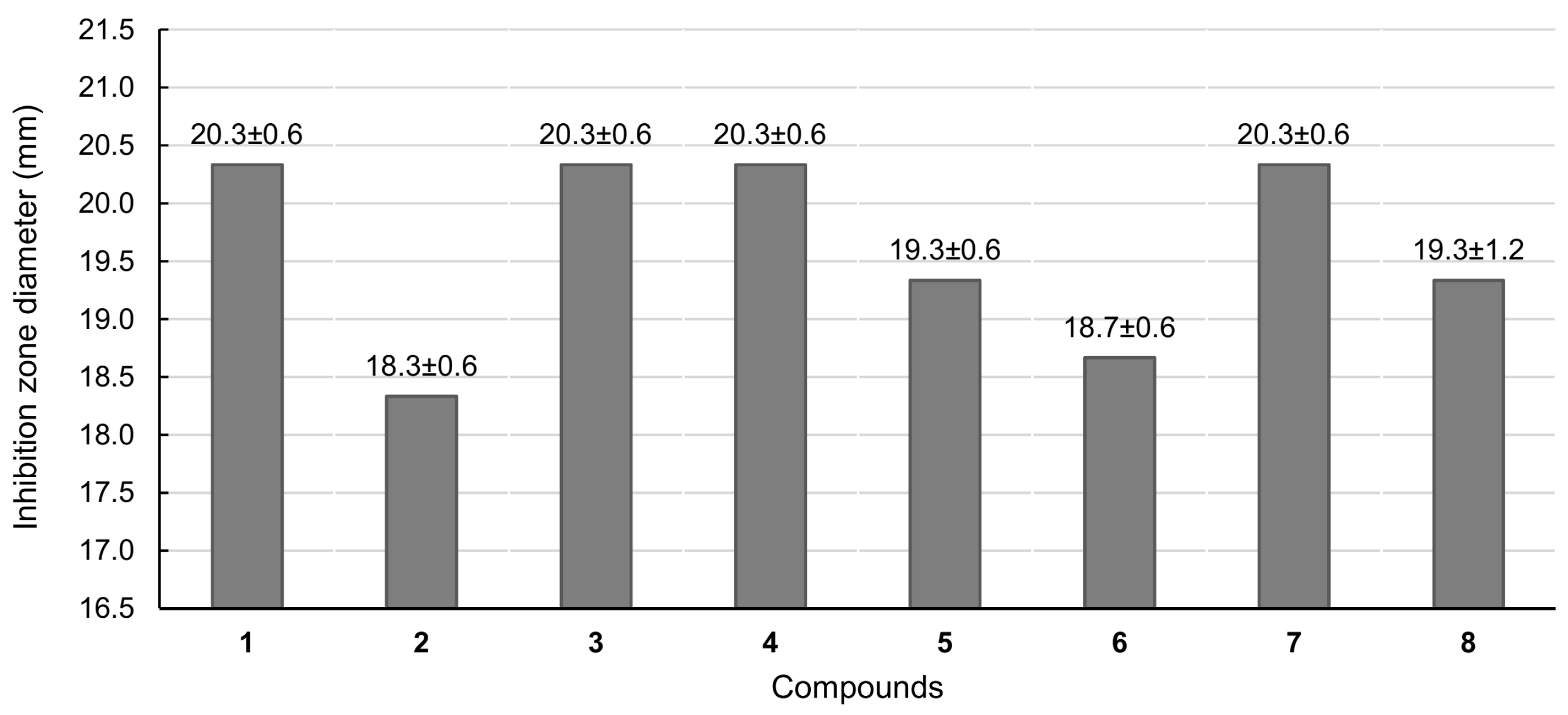Processes 11 00358 g005 Processes 11 00358 g005
