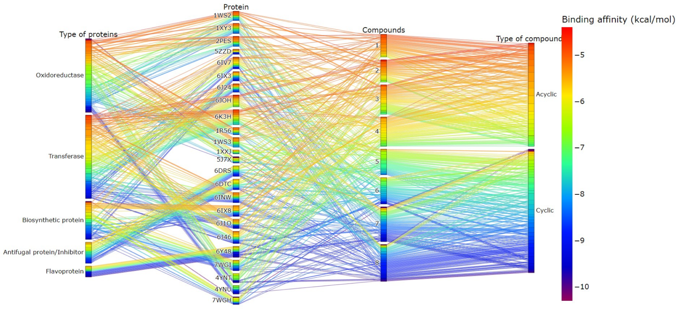 Processes 11 00358 g006 Processes 11 00358 g006