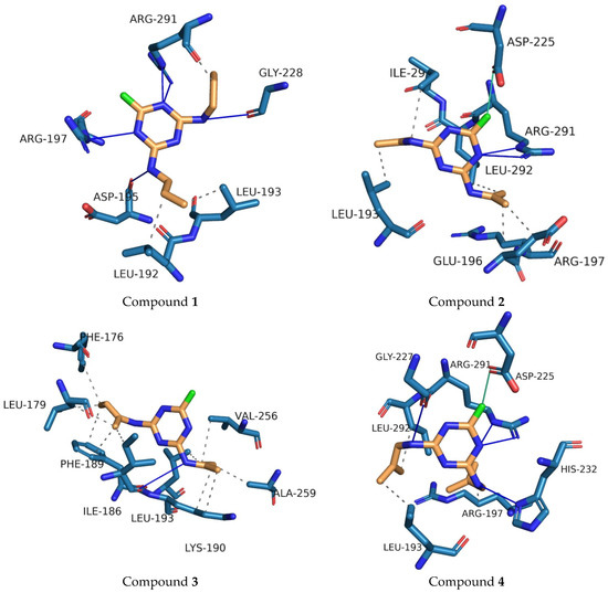 Processes Free FullText New Perspective on Comparative Chemometric