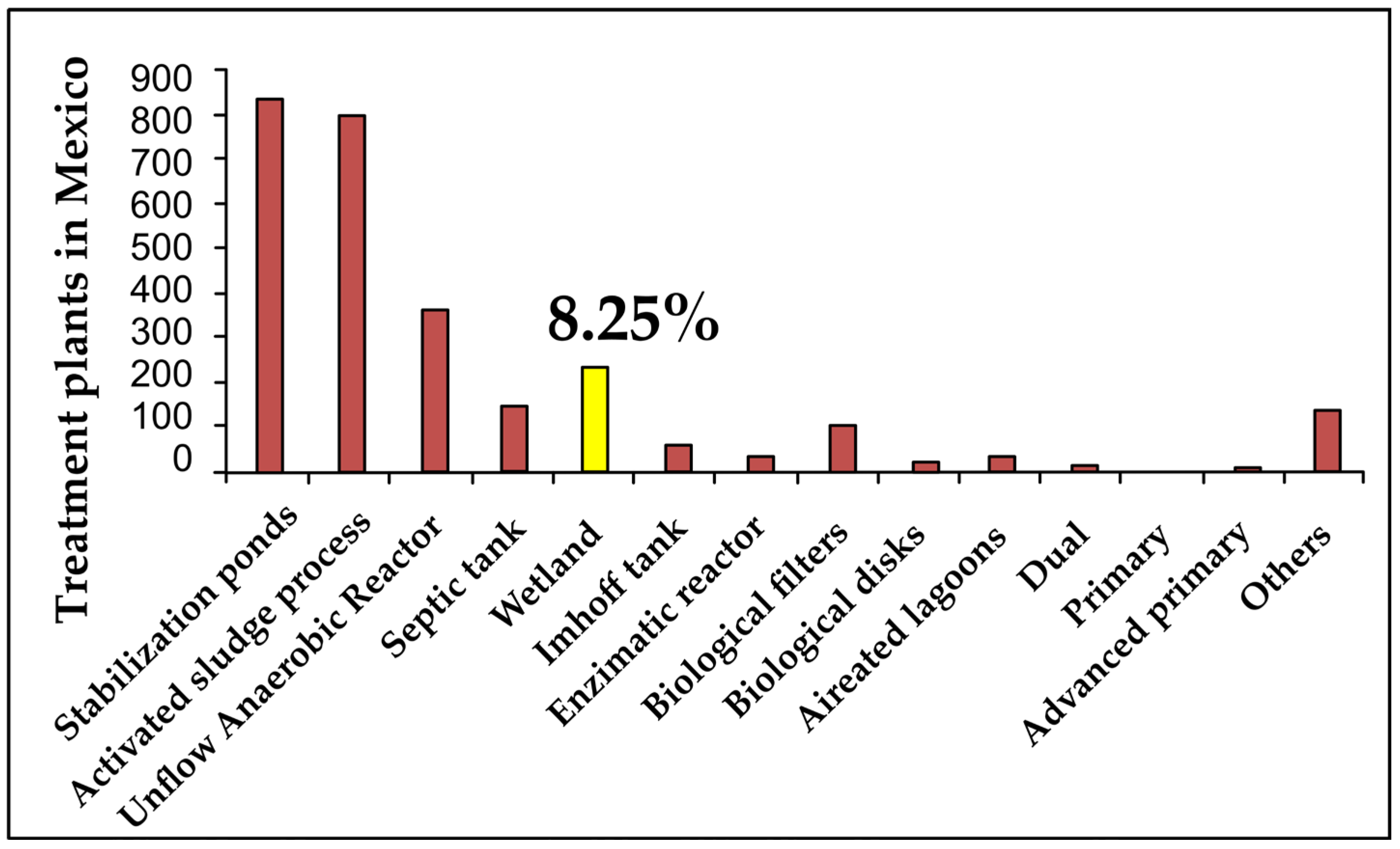 Processes 11 00359 g002 Processes 11 00359 g002