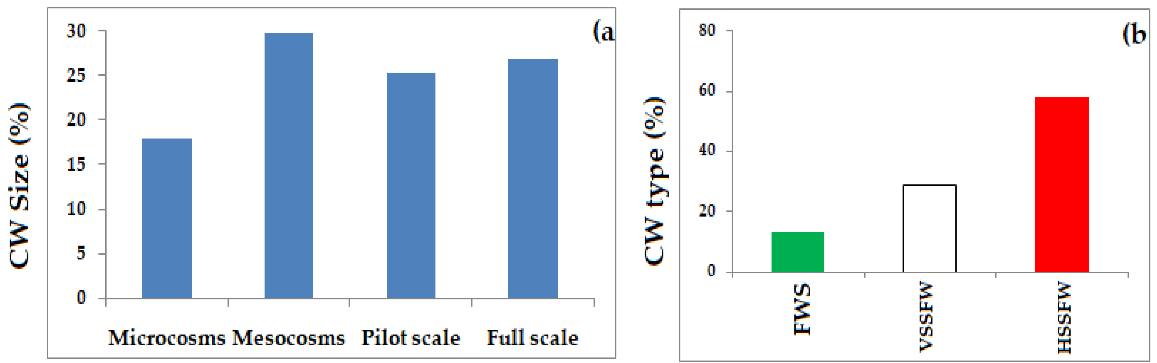 Processes 11 00359 g003 Processes 11 00359 g003