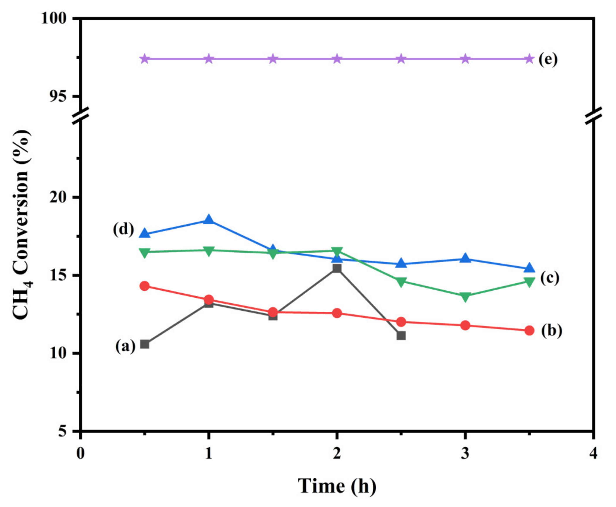 Processes 11 00360 g002 Processes 11 00360 g002
