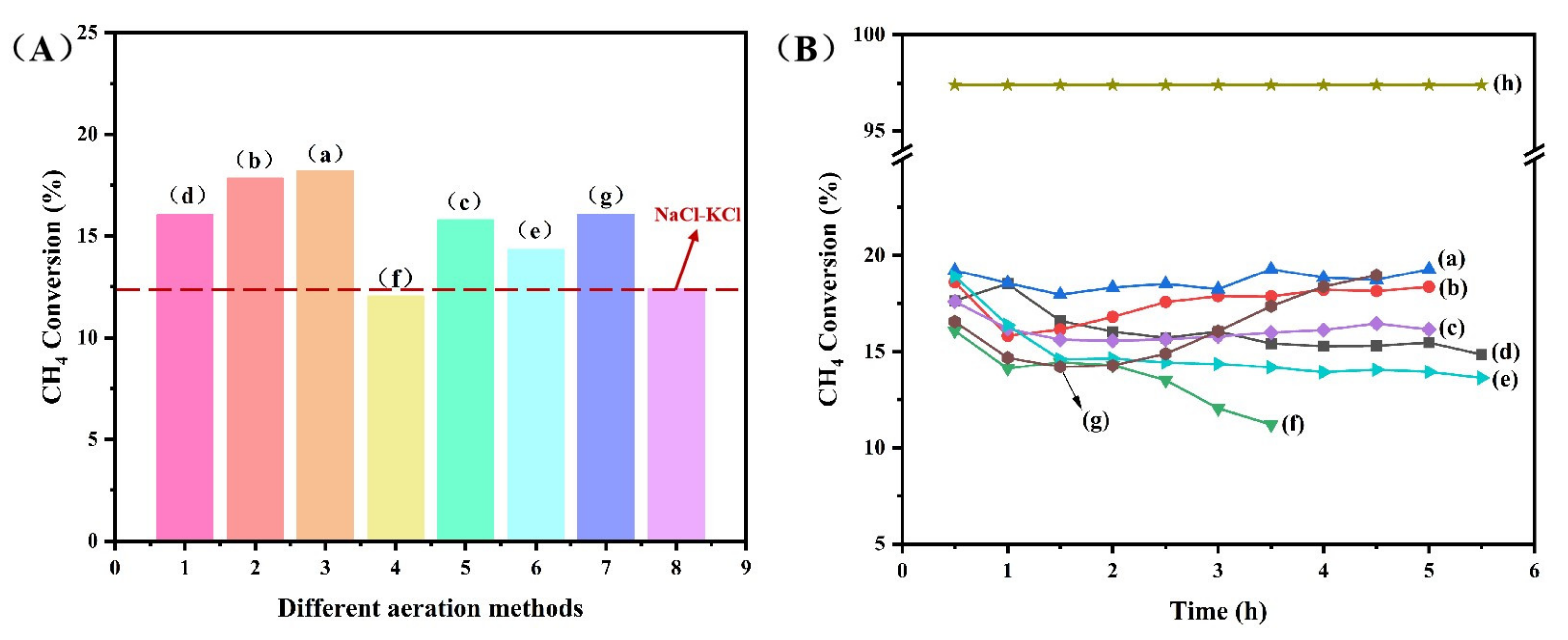 Processes 11 00360 g004 Processes 11 00360 g004