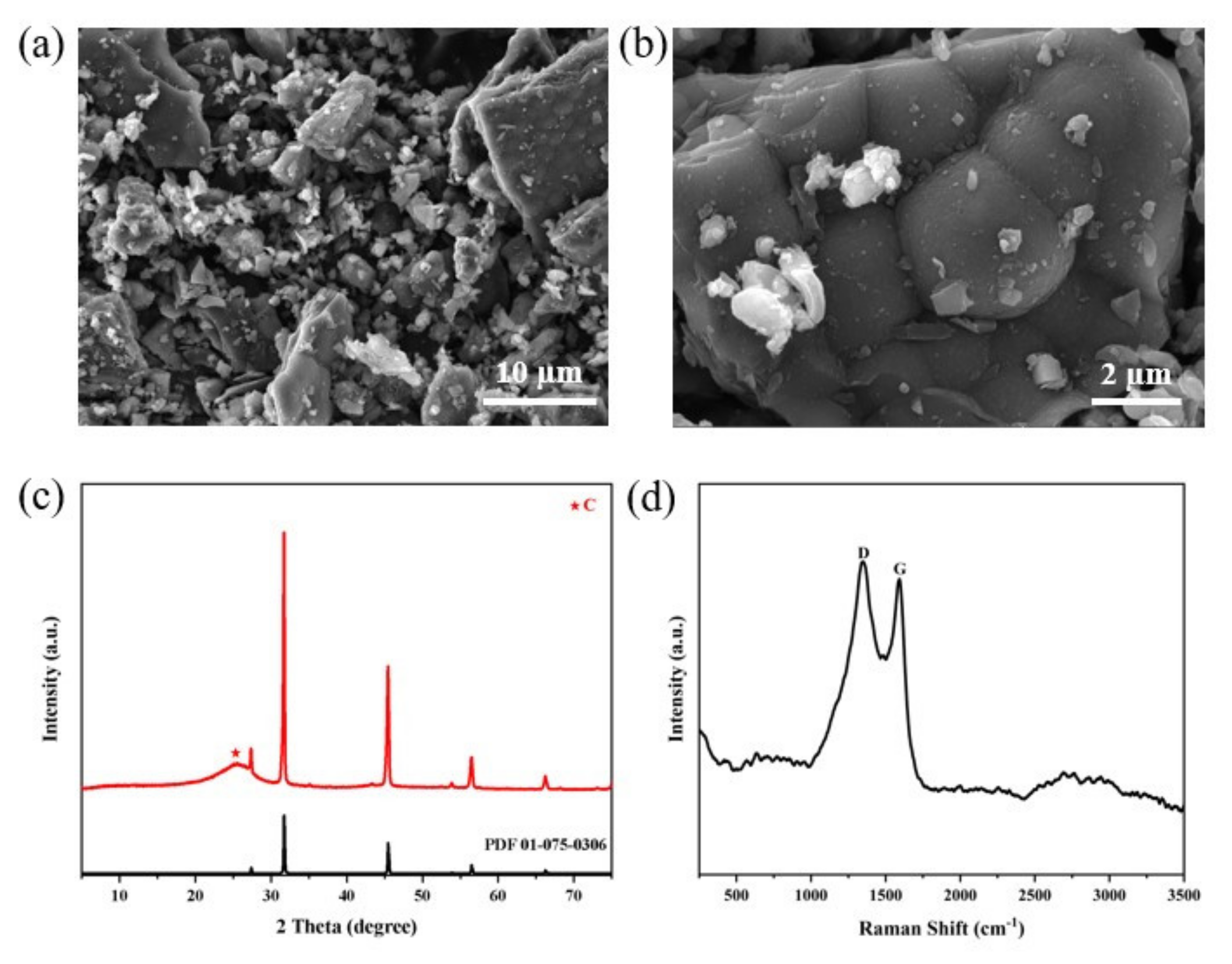 Processes 11 00360 g005 Processes 11 00360 g005