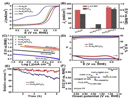 Soft Bioelectronics for Heart Monitoring | ACS Sensors