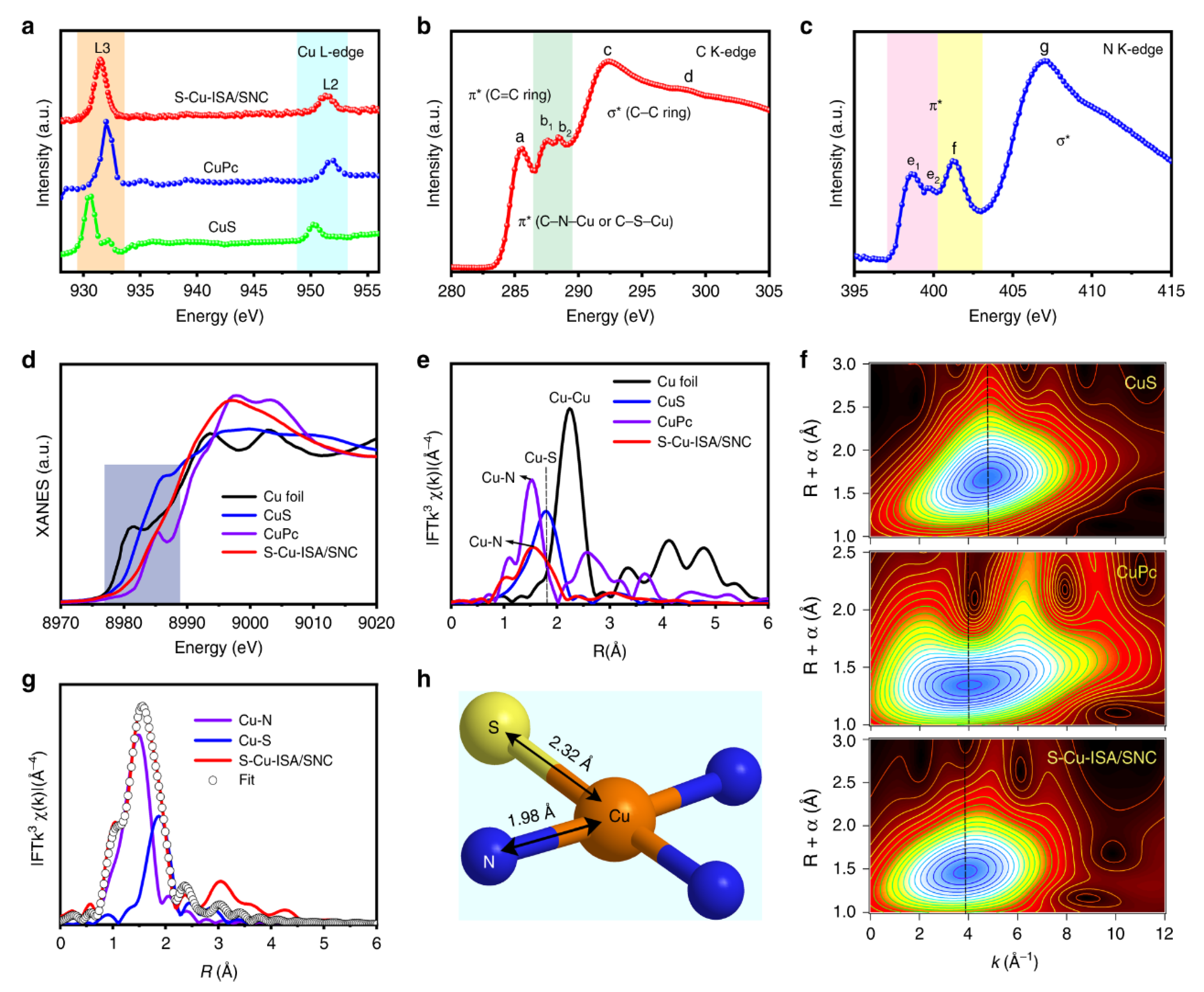 Processes 11 00361 g006 Processes 11 00361 g006