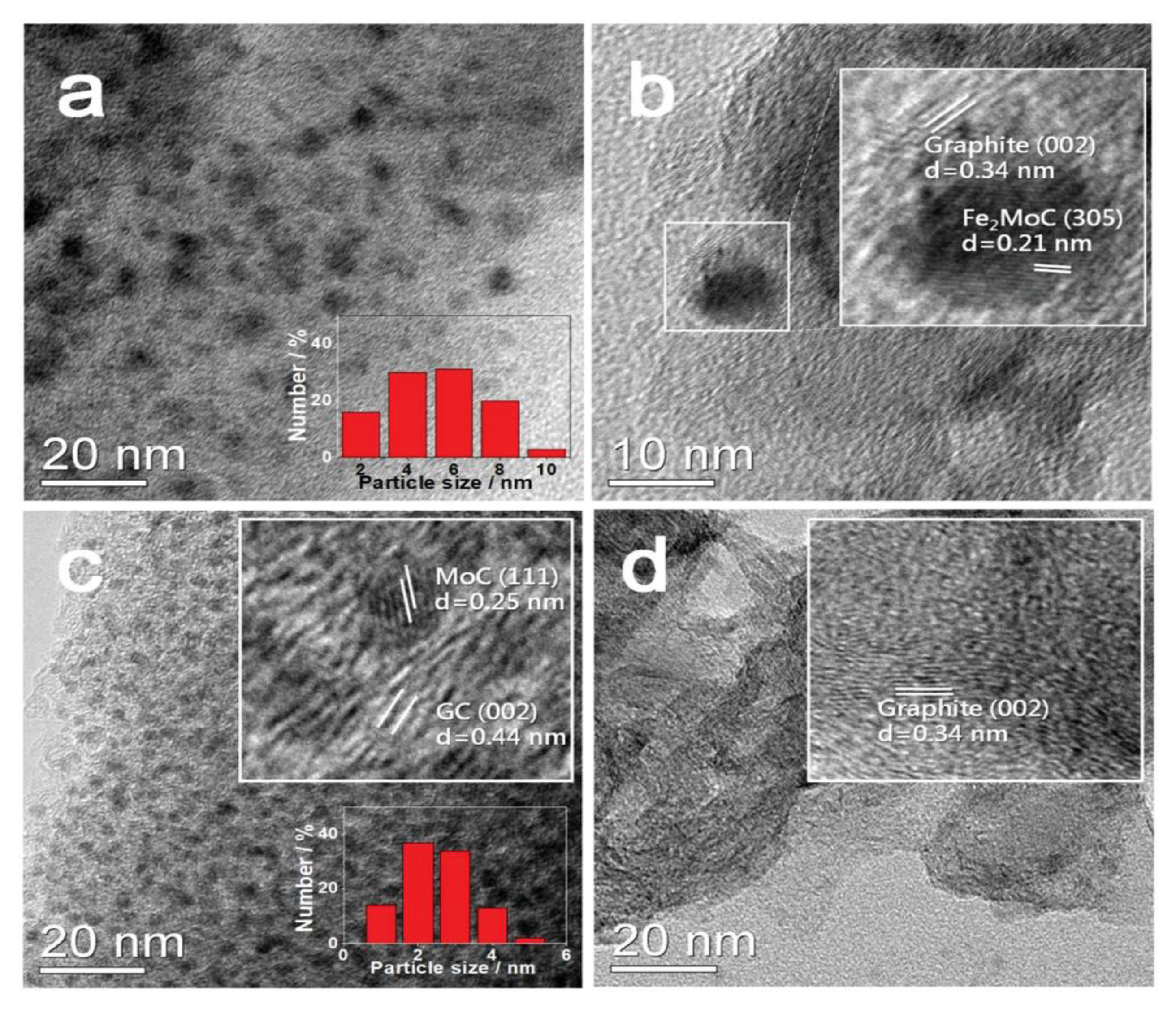 Processes 11 00361 g009 Processes 11 00361 g009