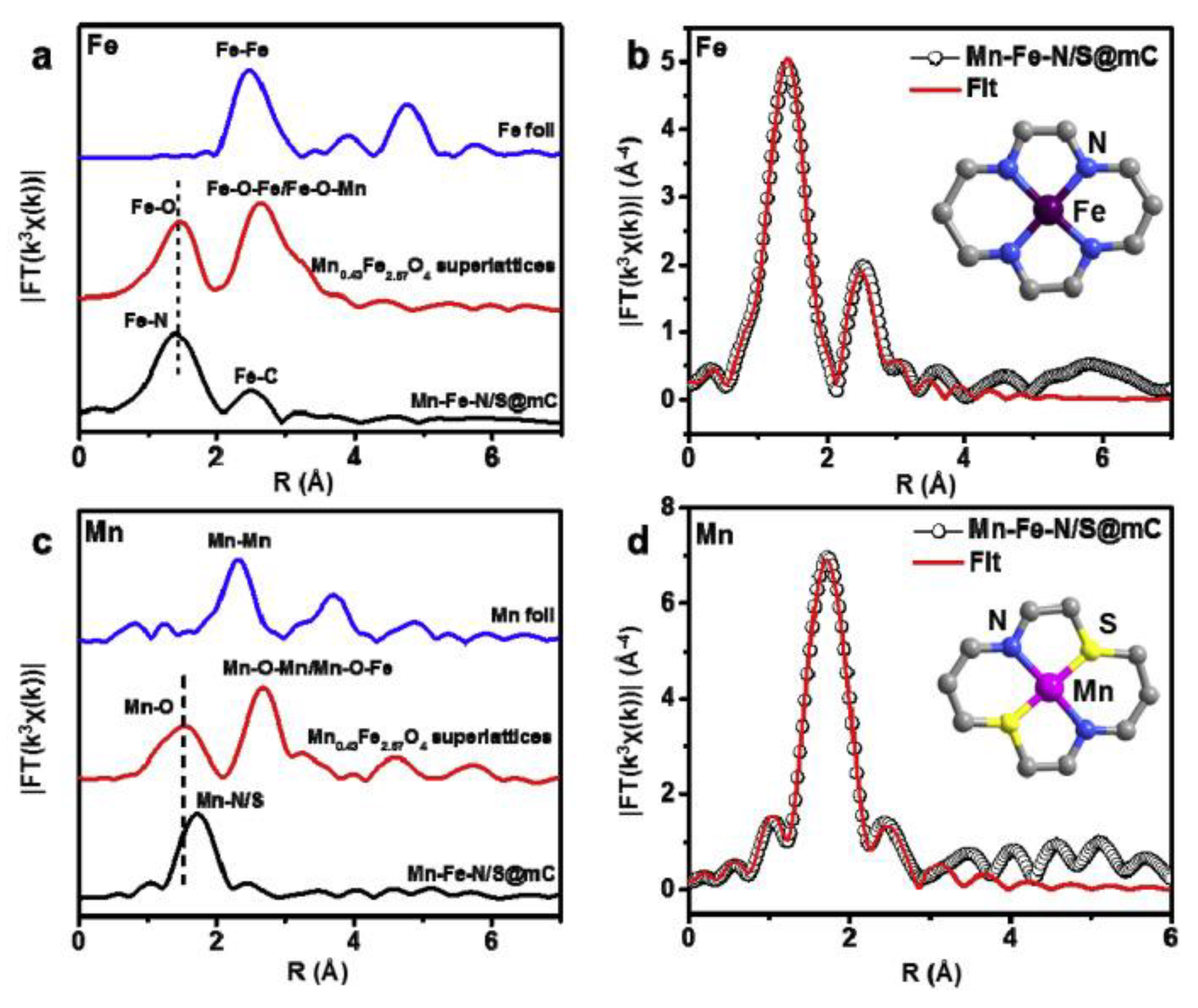Processes 11 00361 g010 Processes 11 00361 g010