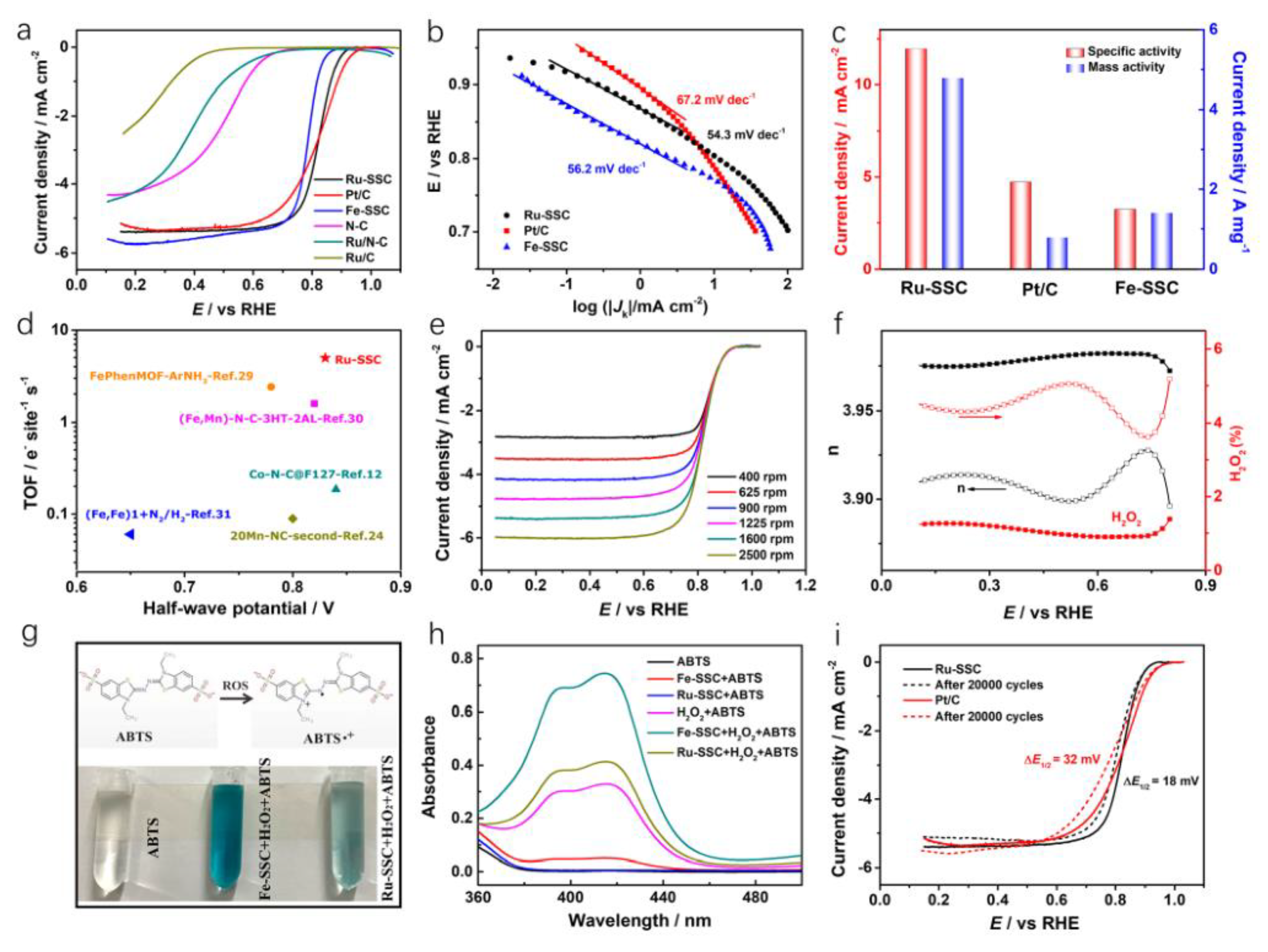 Processes 11 00361 g012 Processes 11 00361 g012