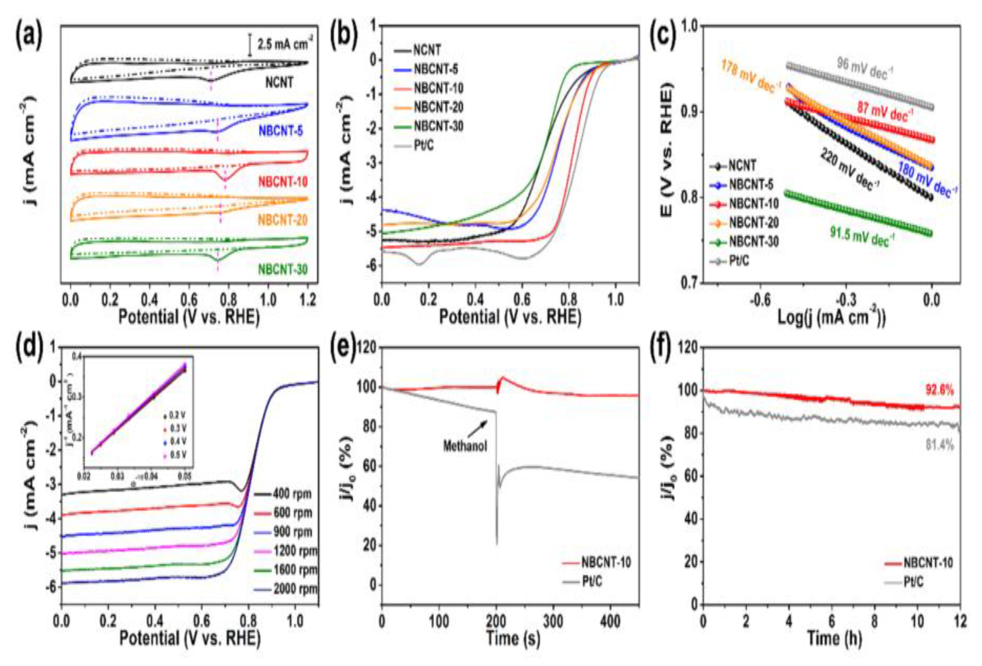 Processes 11 00361 g013 Processes 11 00361 g013