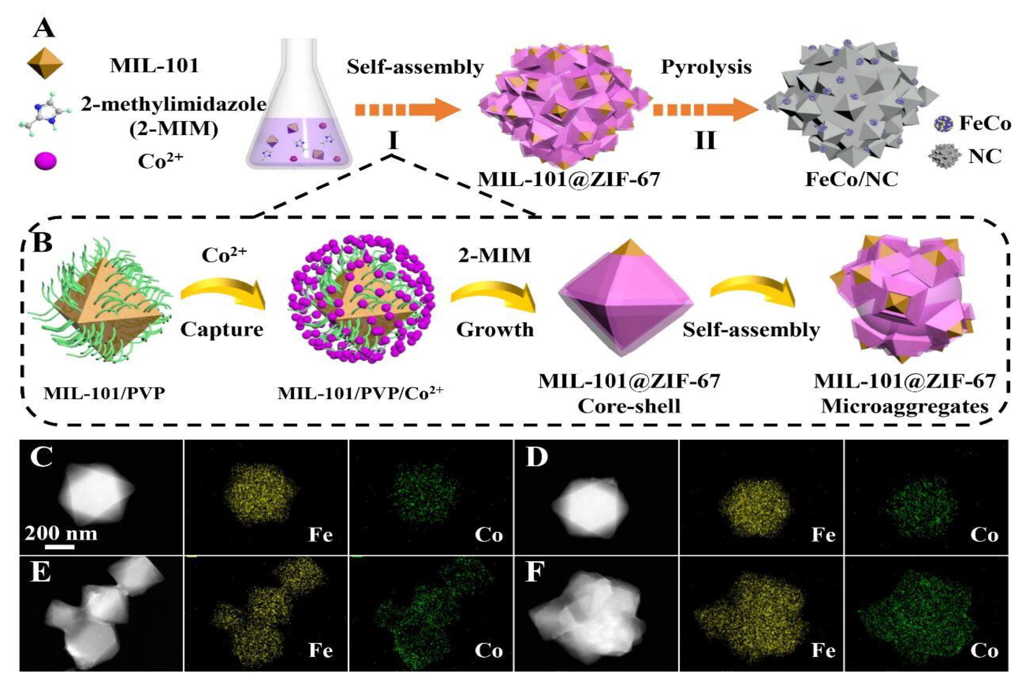 Processes 11 00361 g014 Processes 11 00361 g014