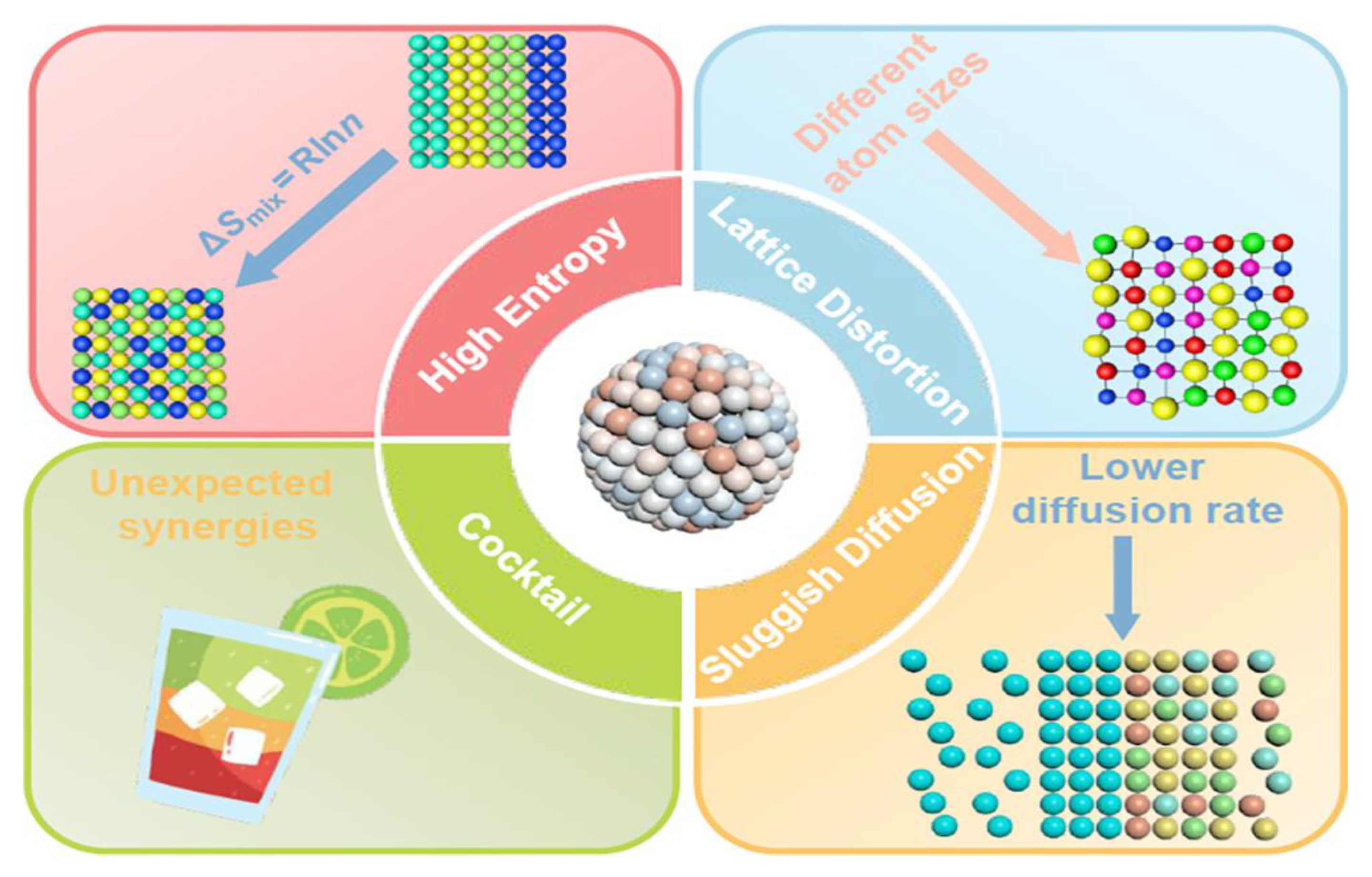 Processes 11 00361 g016 Processes 11 00361 g016