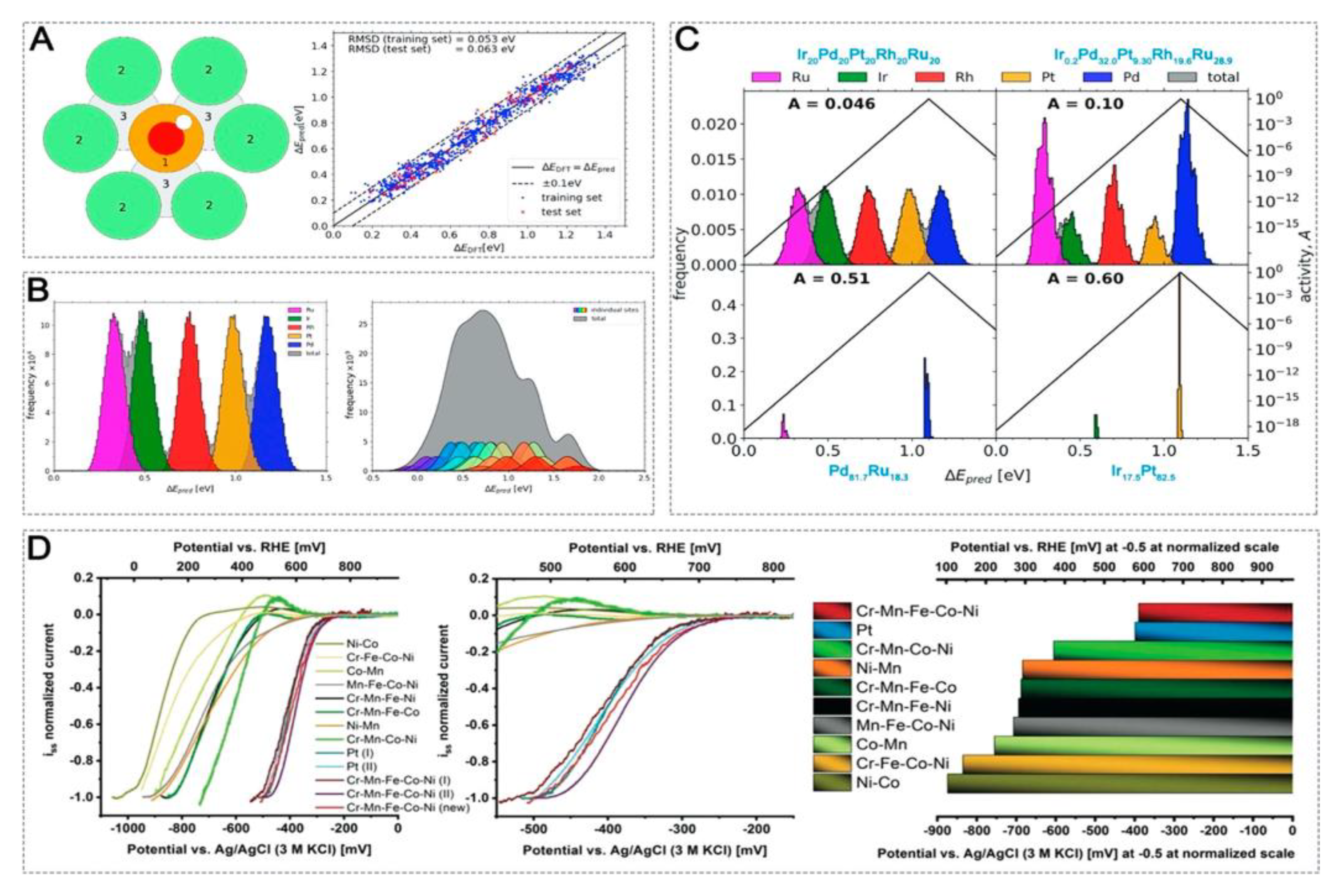 Processes 11 00361 g017 Processes 11 00361 g017