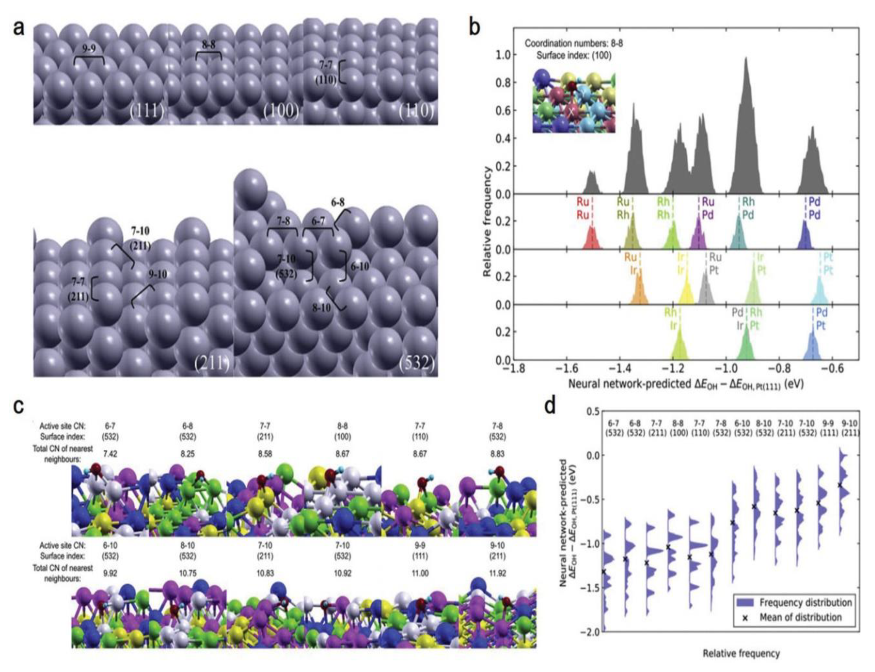 Processes 11 00361 g018 Processes 11 00361 g018