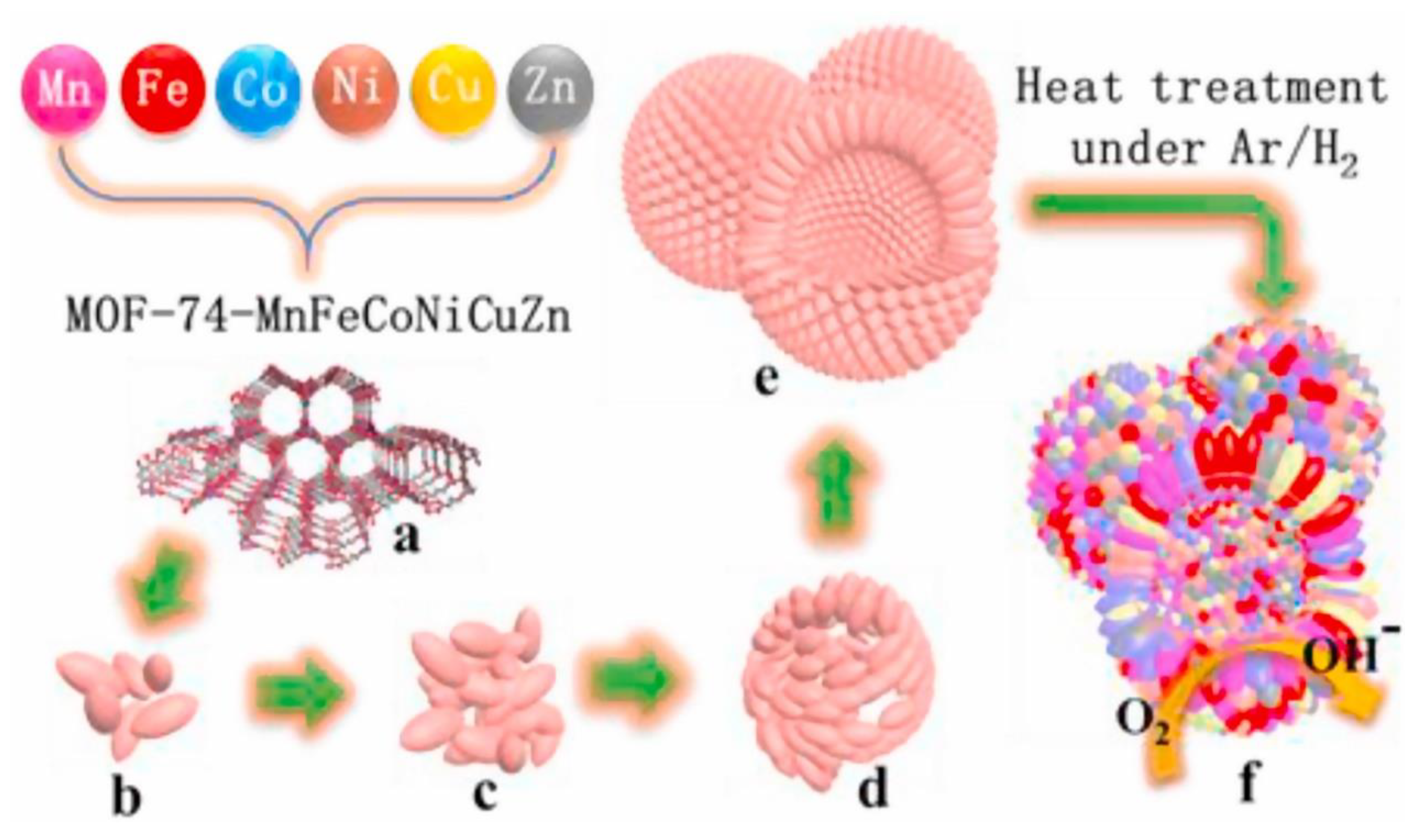 Processes 11 00361 g021 Processes 11 00361 g021