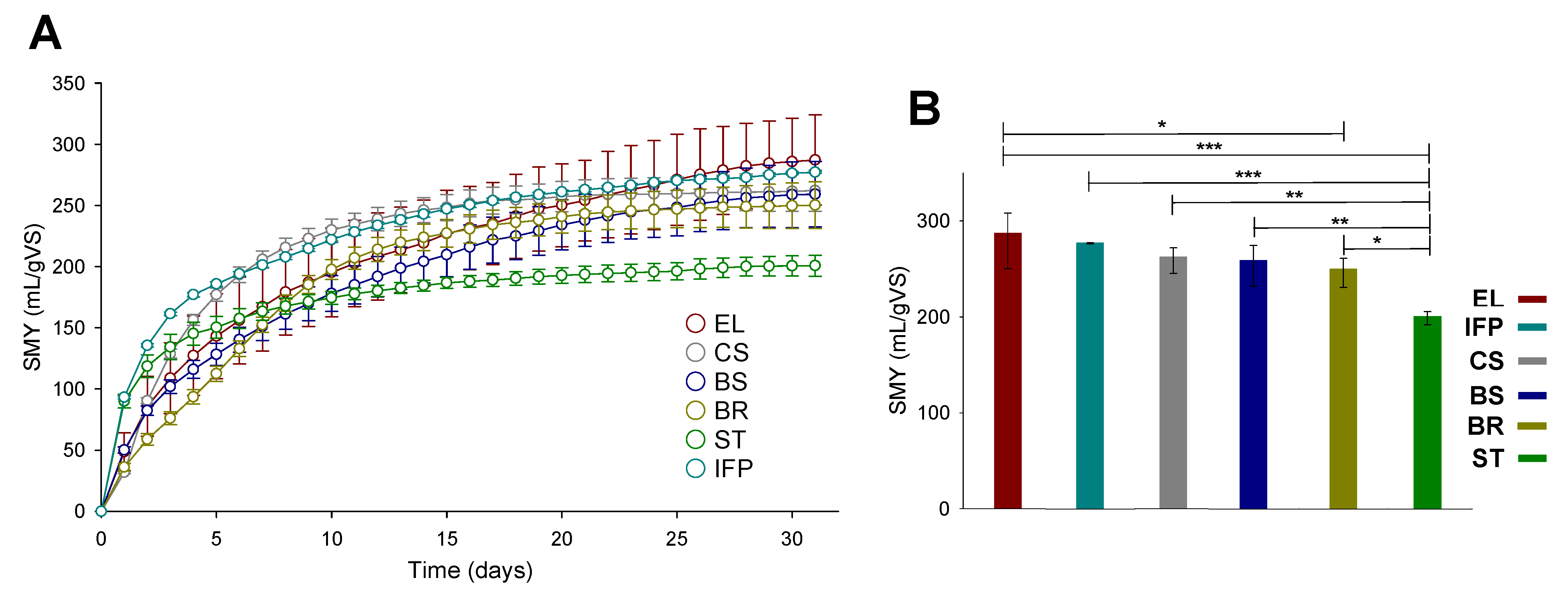 Processes 11 00362 g001 Processes 11 00362 g001