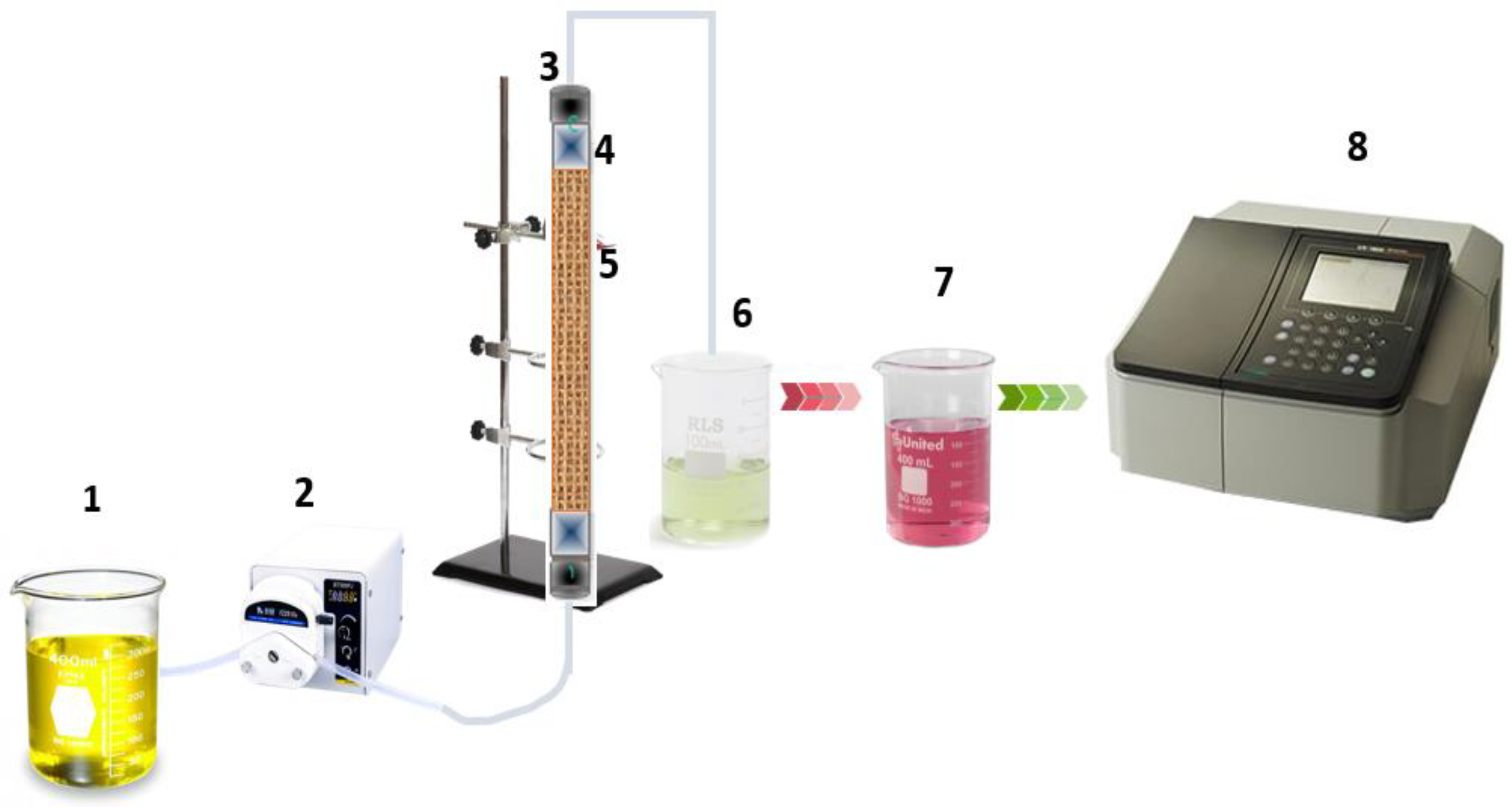 Processes 11 00363 g001 Processes 11 00363 g001