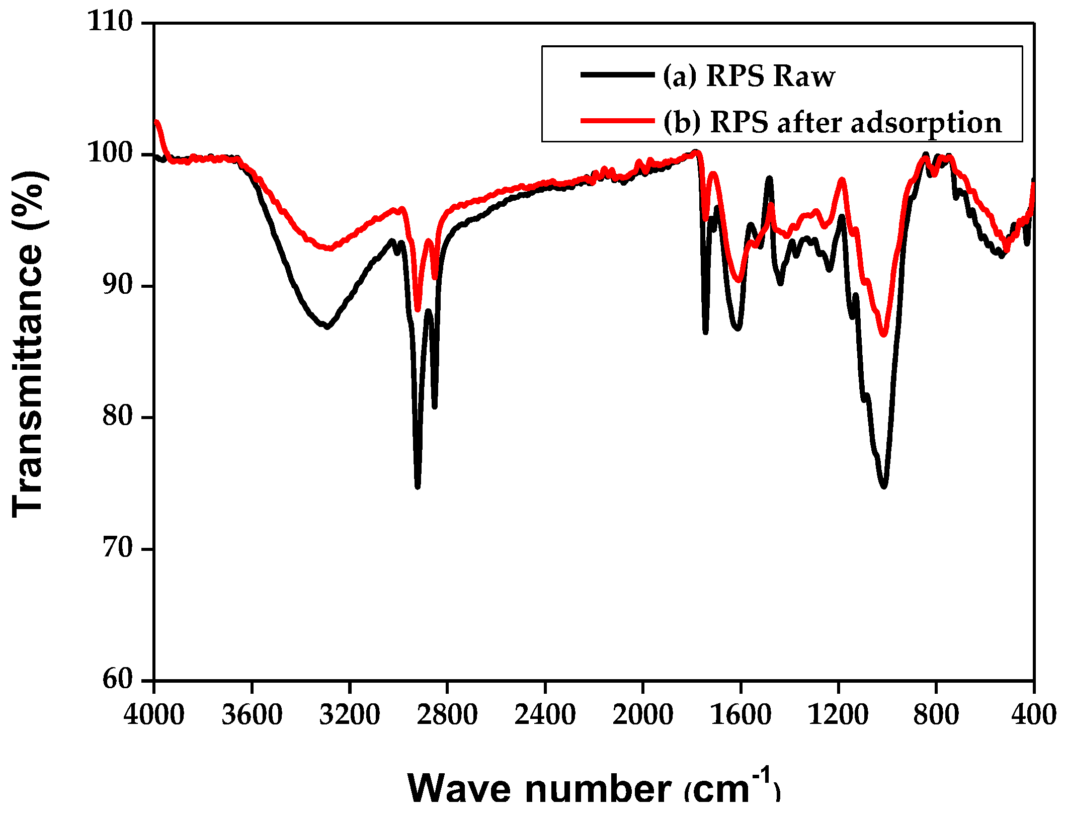 Processes 11 00363 g002 Processes 11 00363 g002
