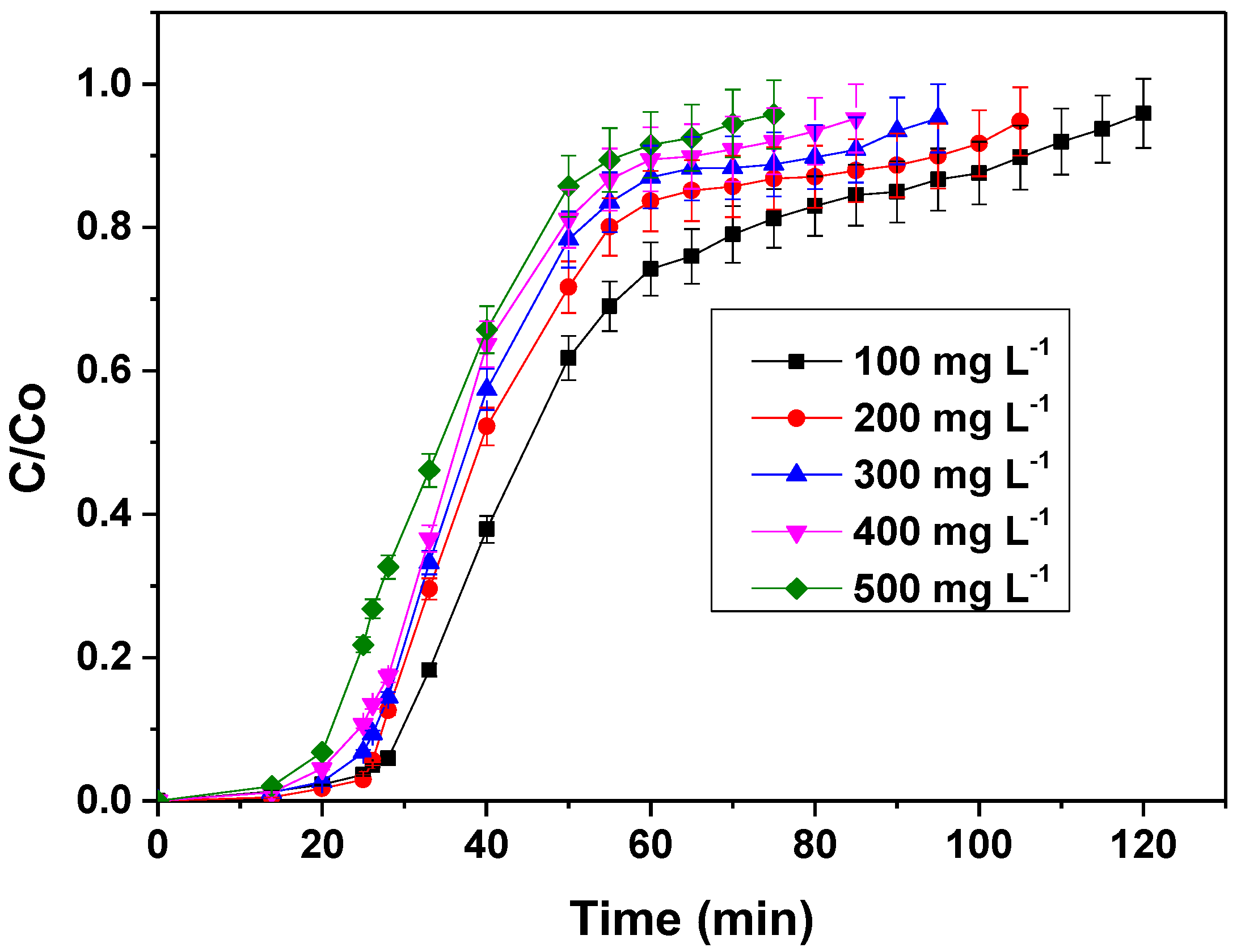 Processes 11 00363 g005 Processes 11 00363 g005