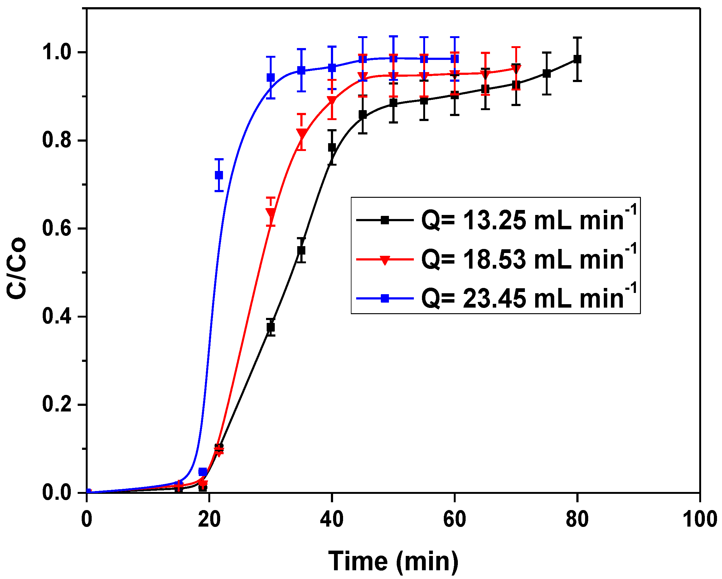 Processes 11 00363 g007 Processes 11 00363 g007