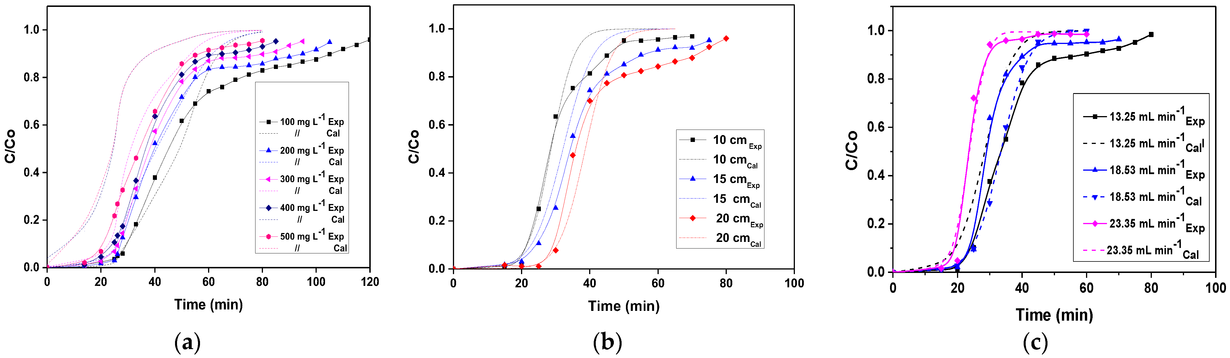 Processes 11 00363 g008 Processes 11 00363 g008
