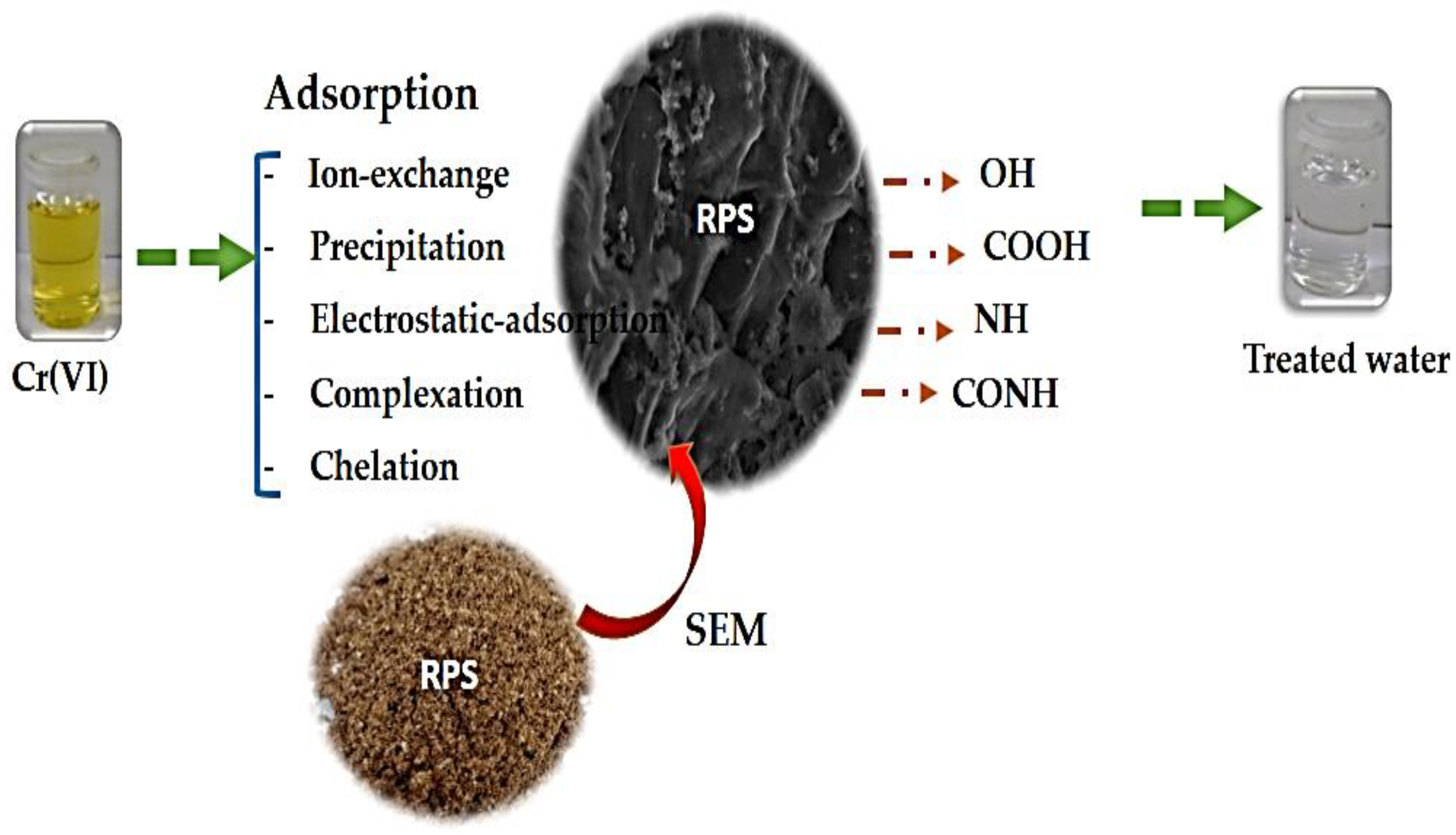 Processes 11 00363 g009 Processes 11 00363 g009