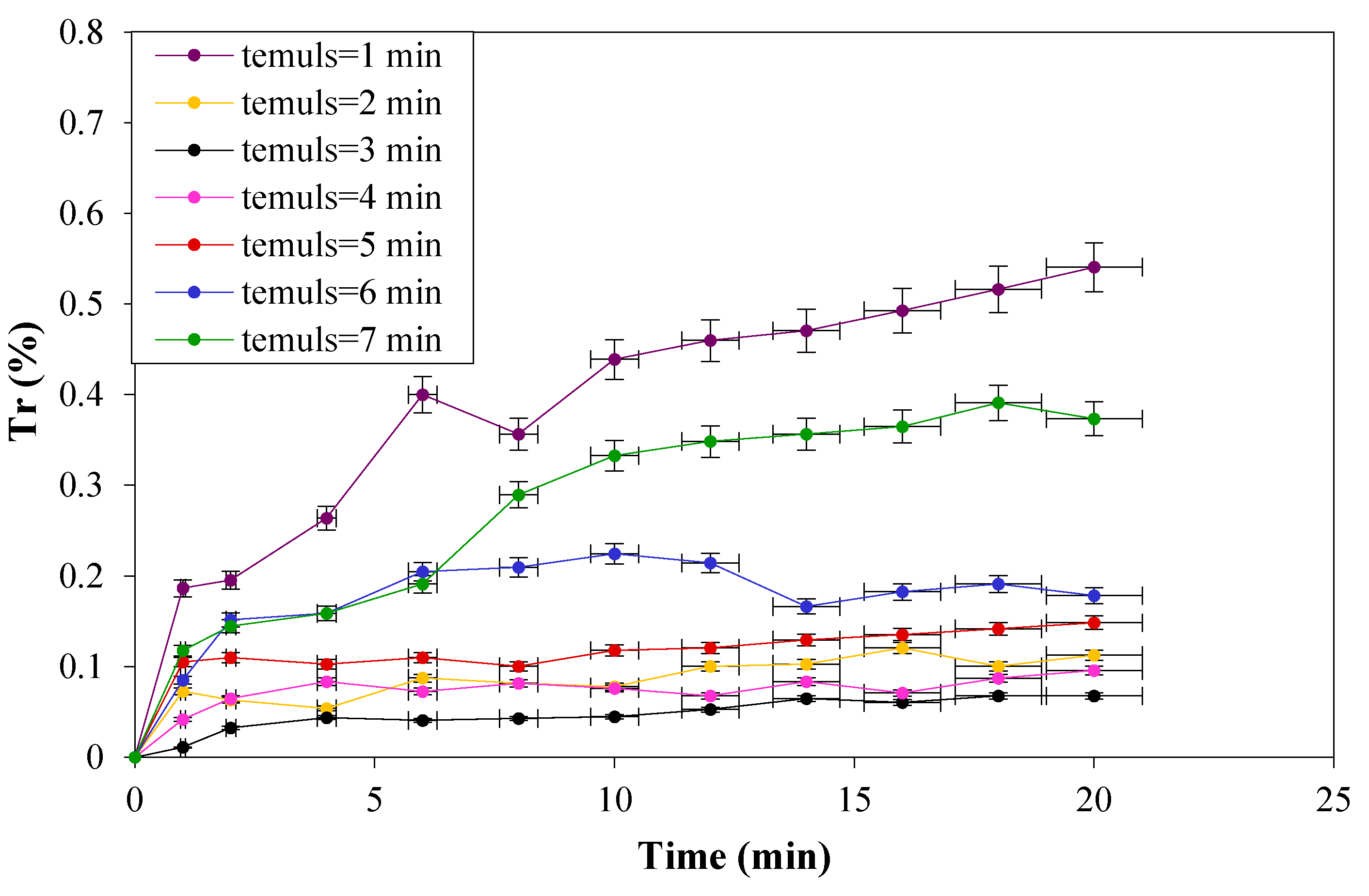 Processes 11 00364 g005