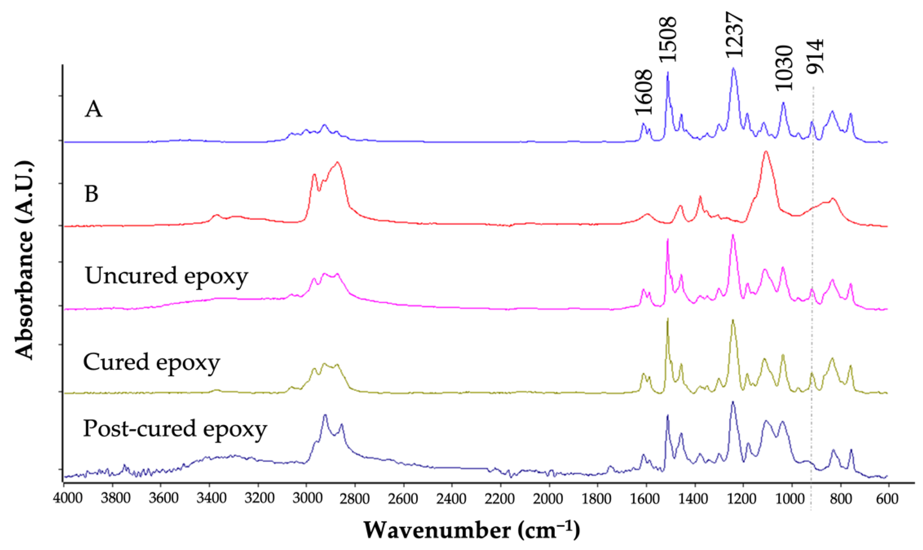 Processes 11 00366 g006