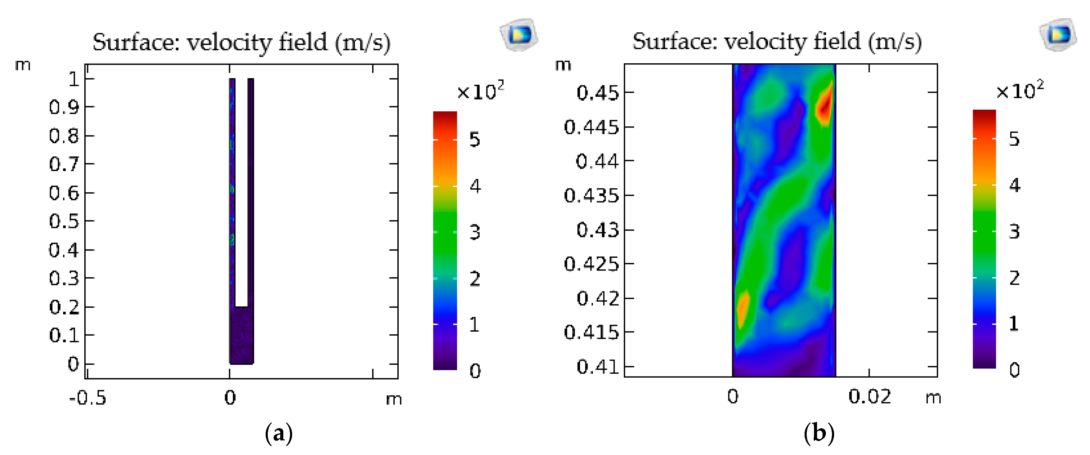 Processes 11 00367 g003a Processes 11 00367 g003a
