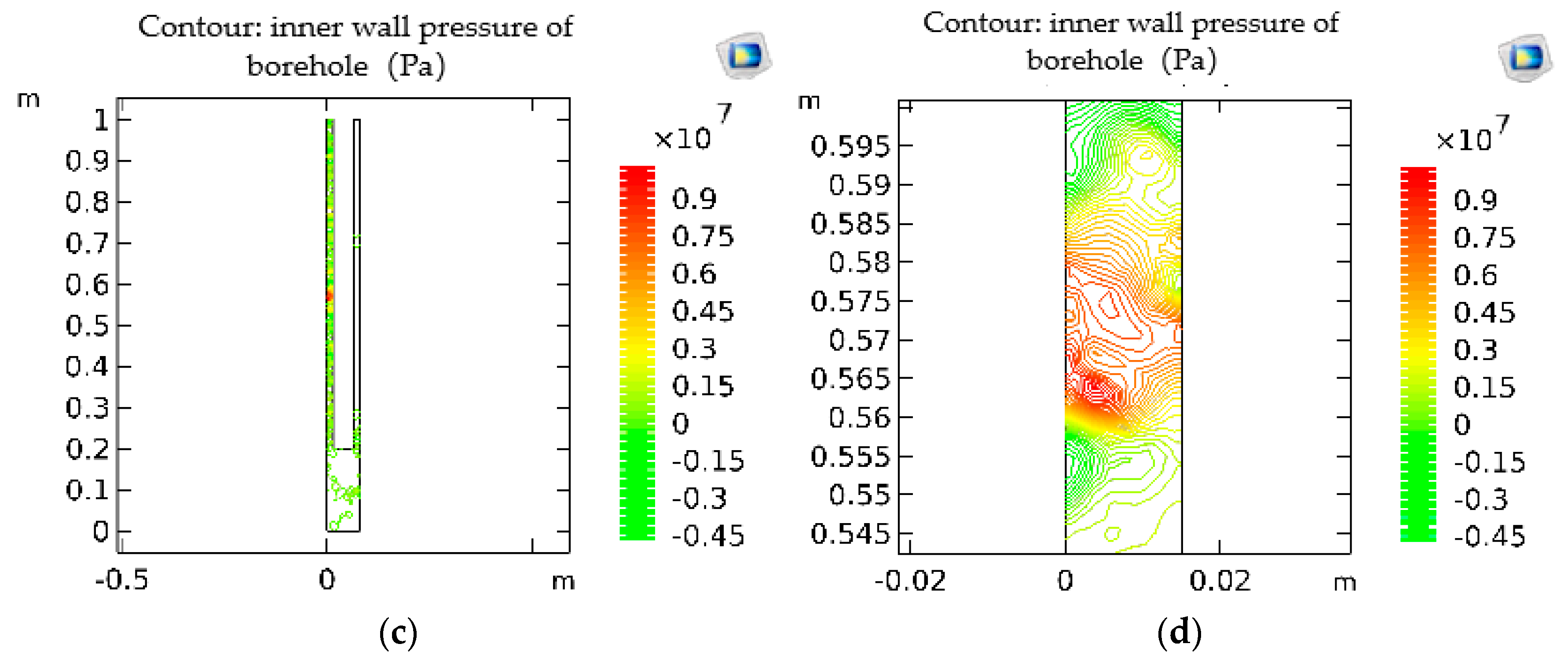 Processes 11 00367 g003b Processes 11 00367 g003b