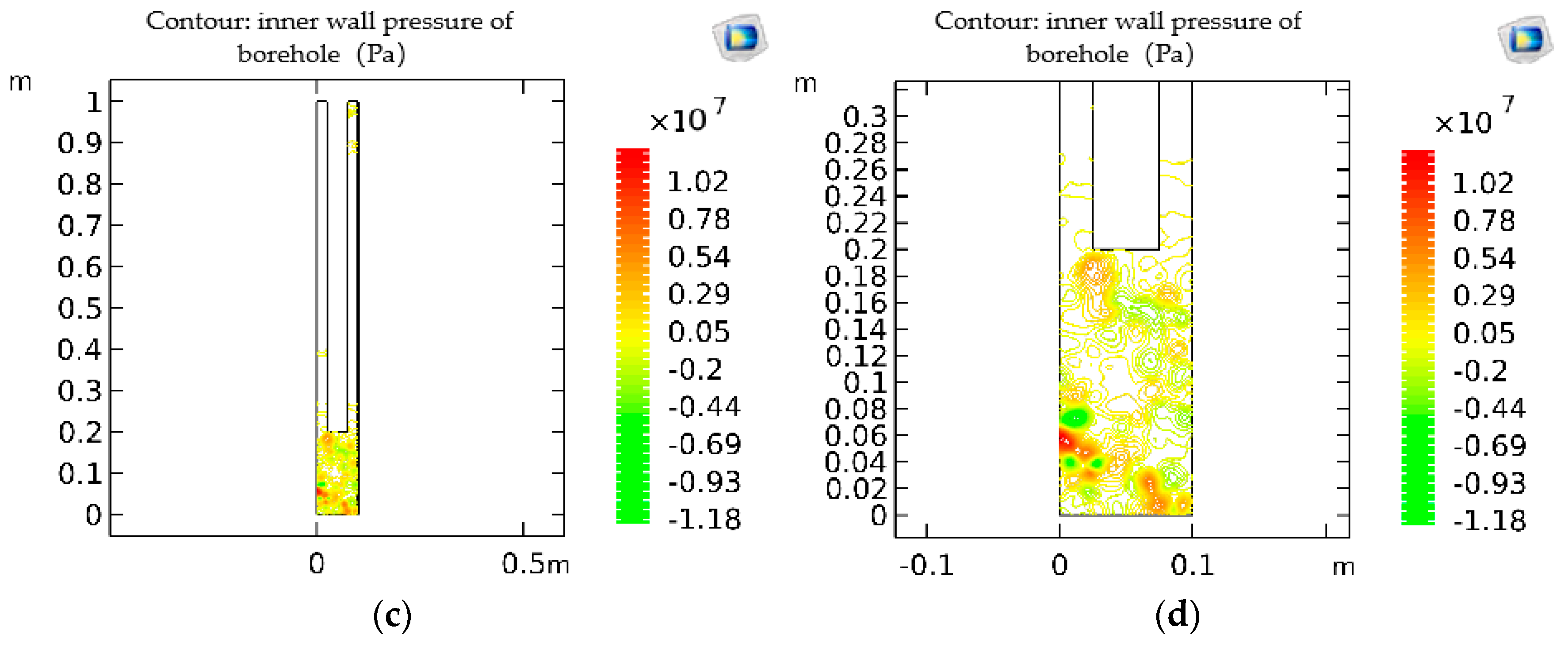 Processes 11 00367 g004b Processes 11 00367 g004b